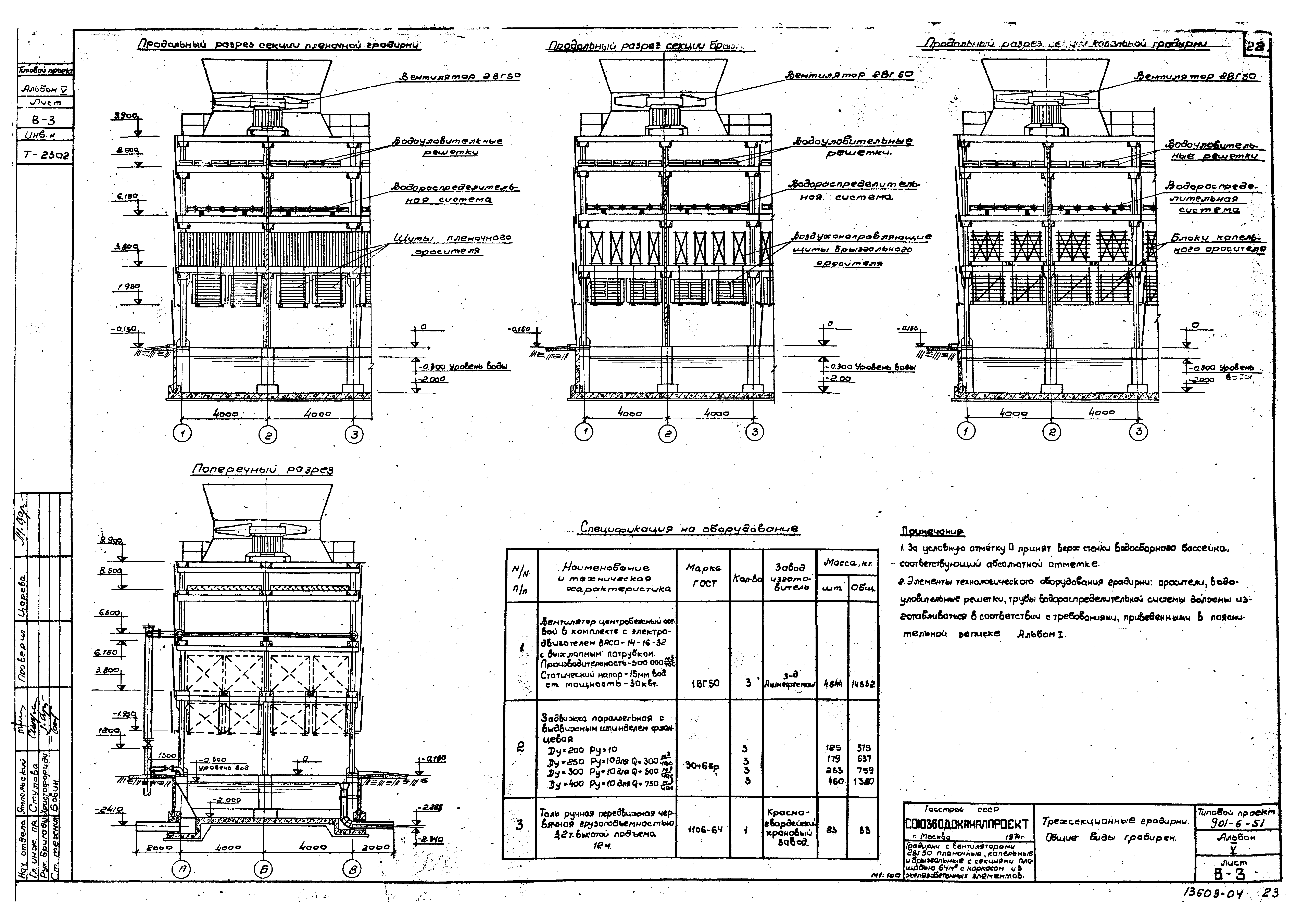 Типовой проект 901-6-51