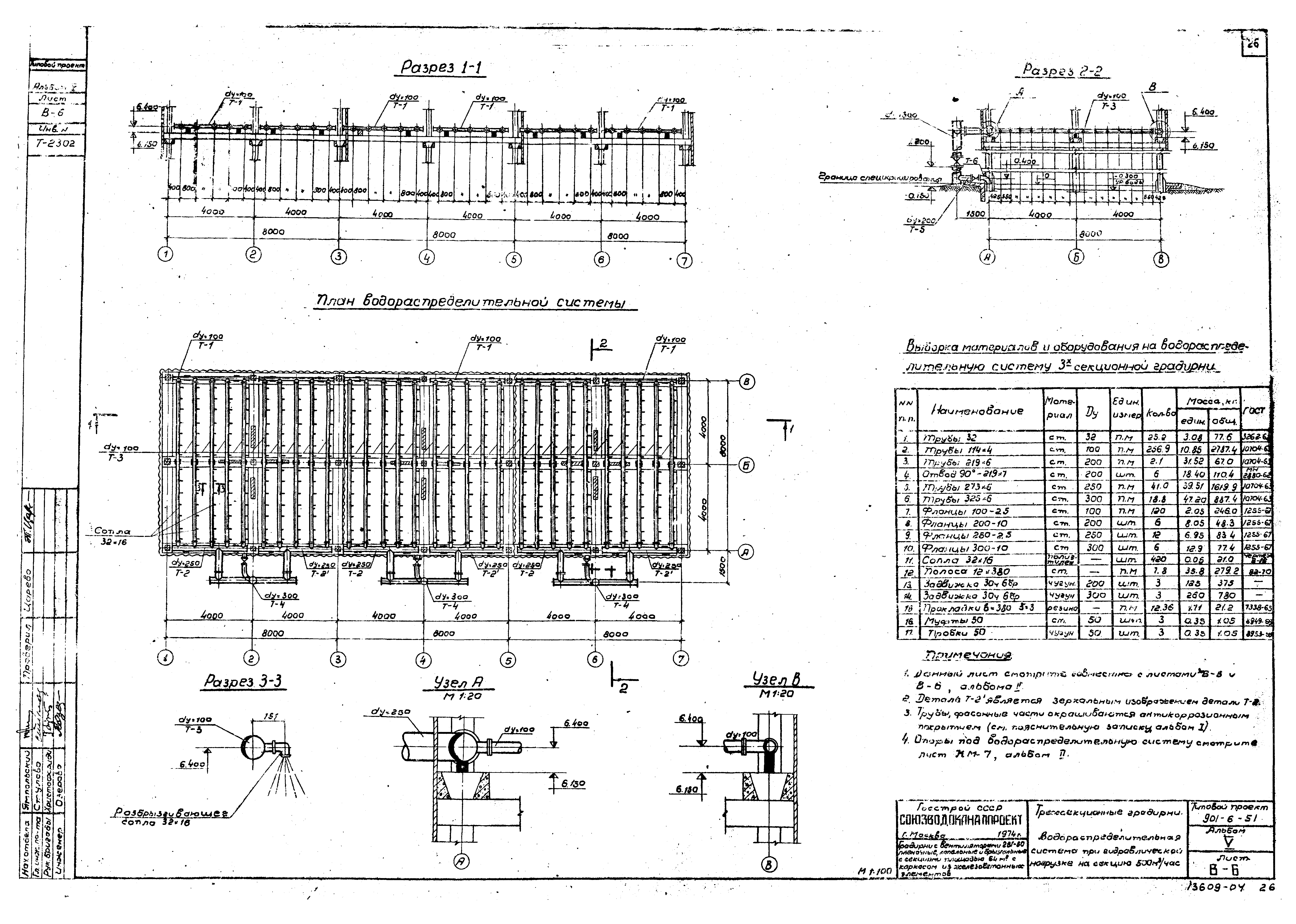 Типовой проект 901-6-51