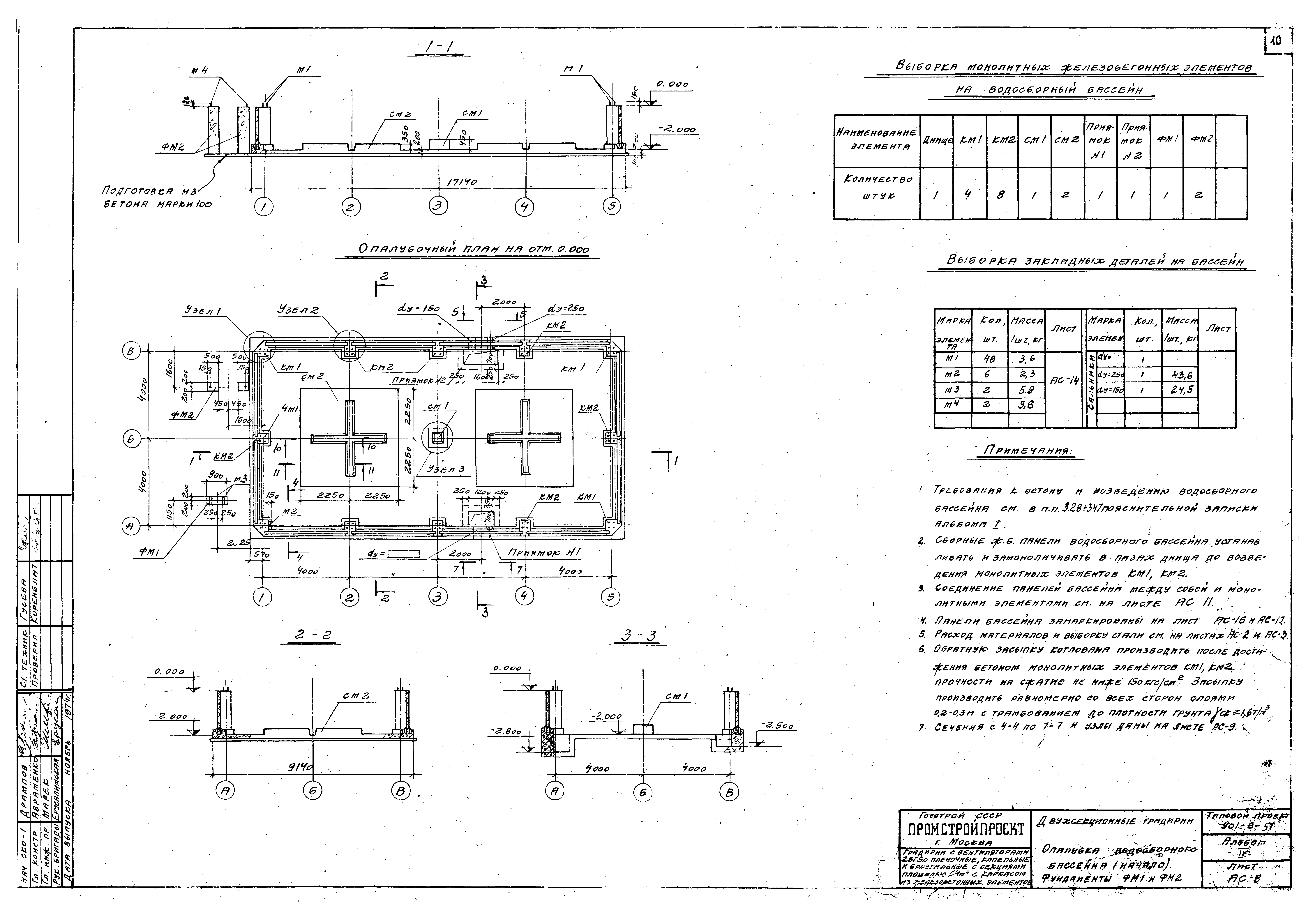 Типовой проект 901-6-51