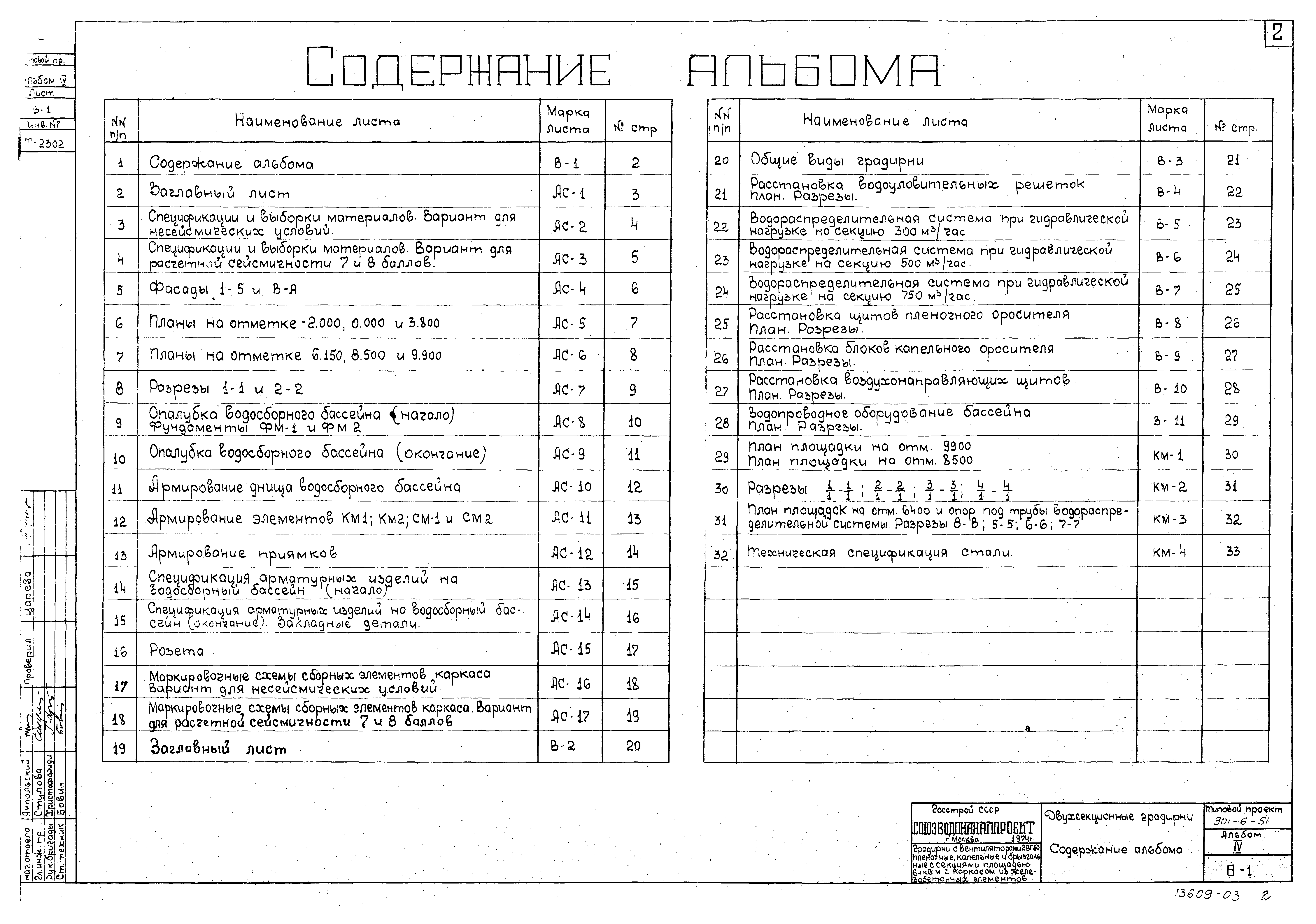 Типовой проект 901-6-51