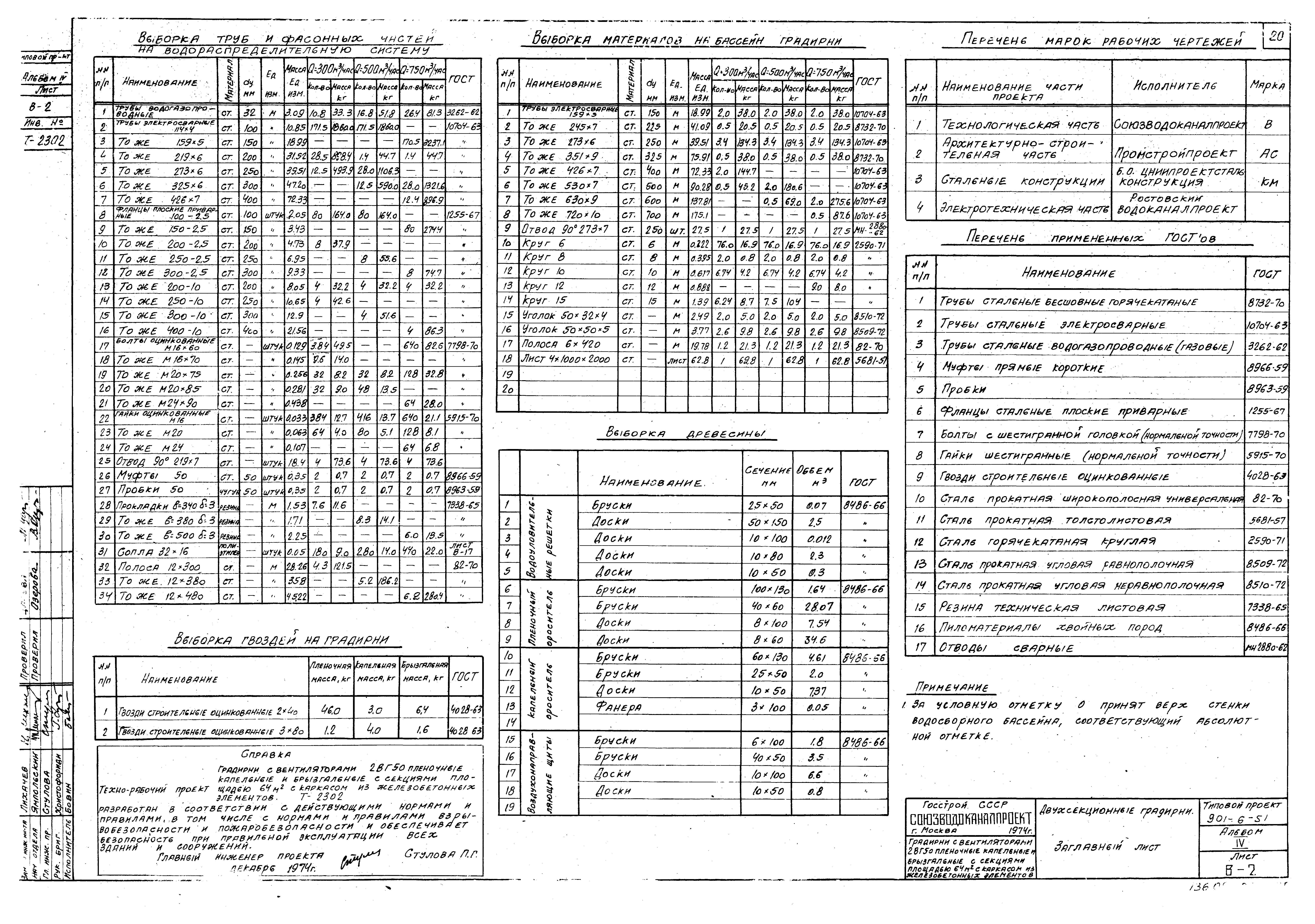 Типовой проект 901-6-51