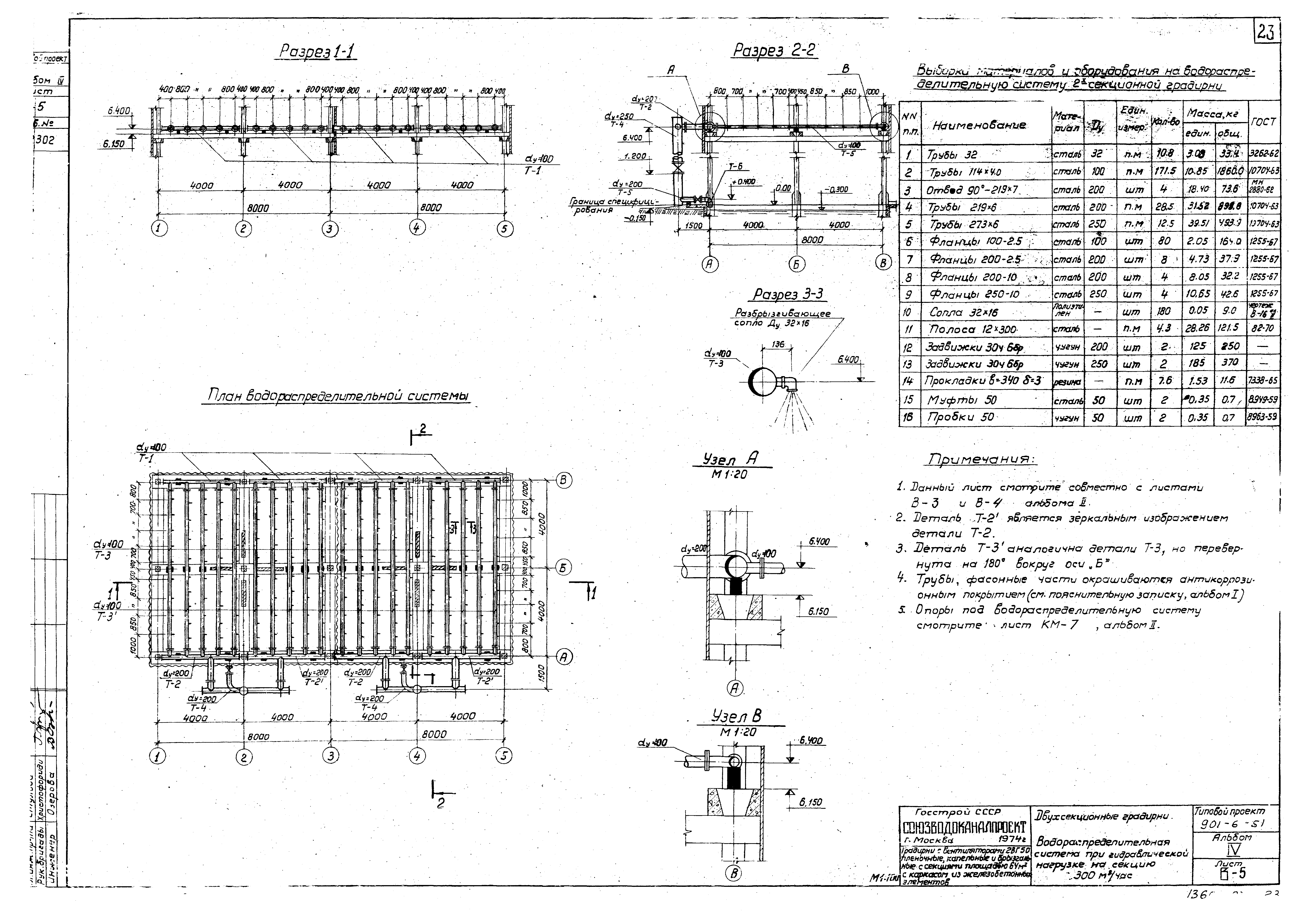 Типовой проект 901-6-51