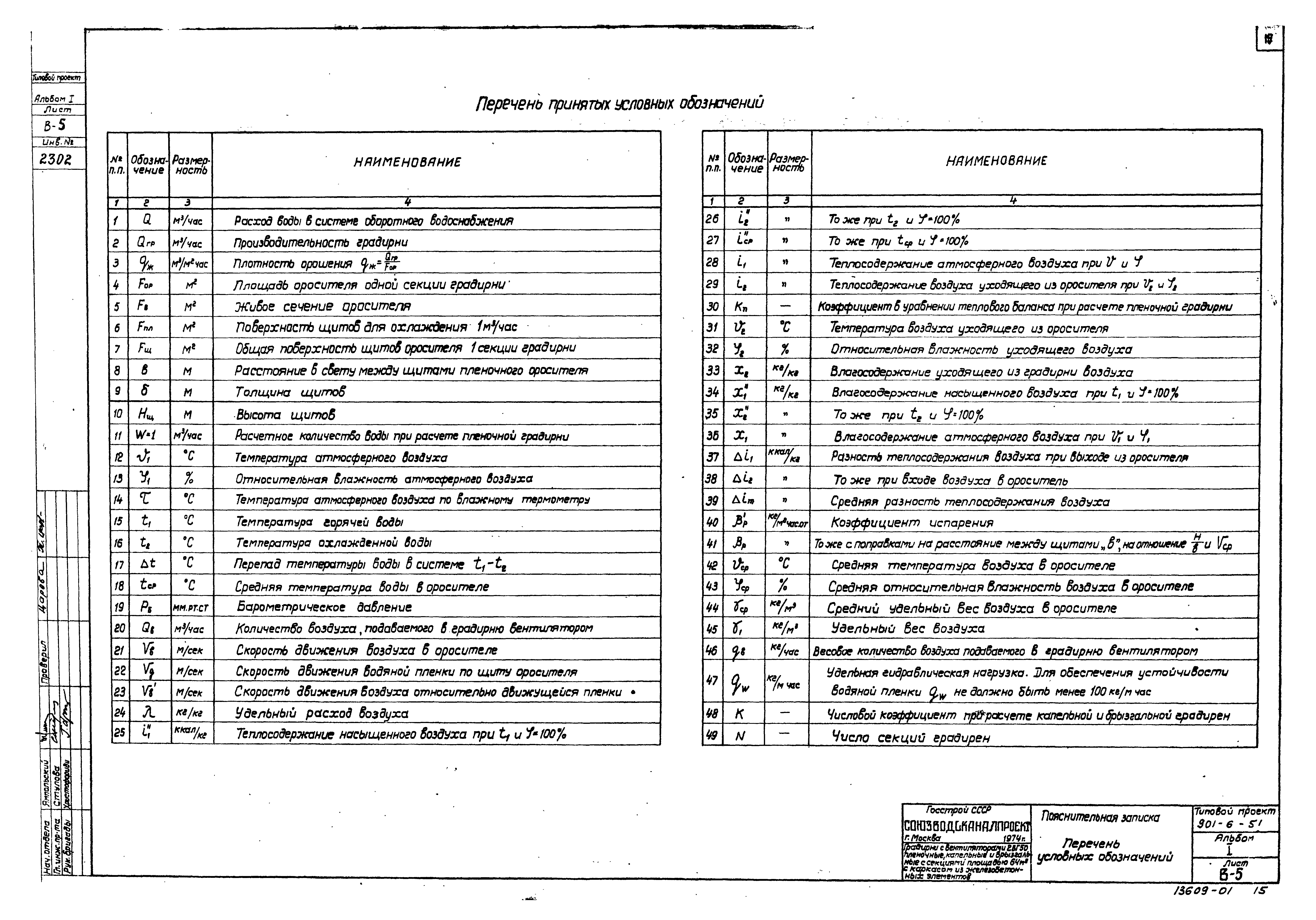 Типовой проект 901-6-51