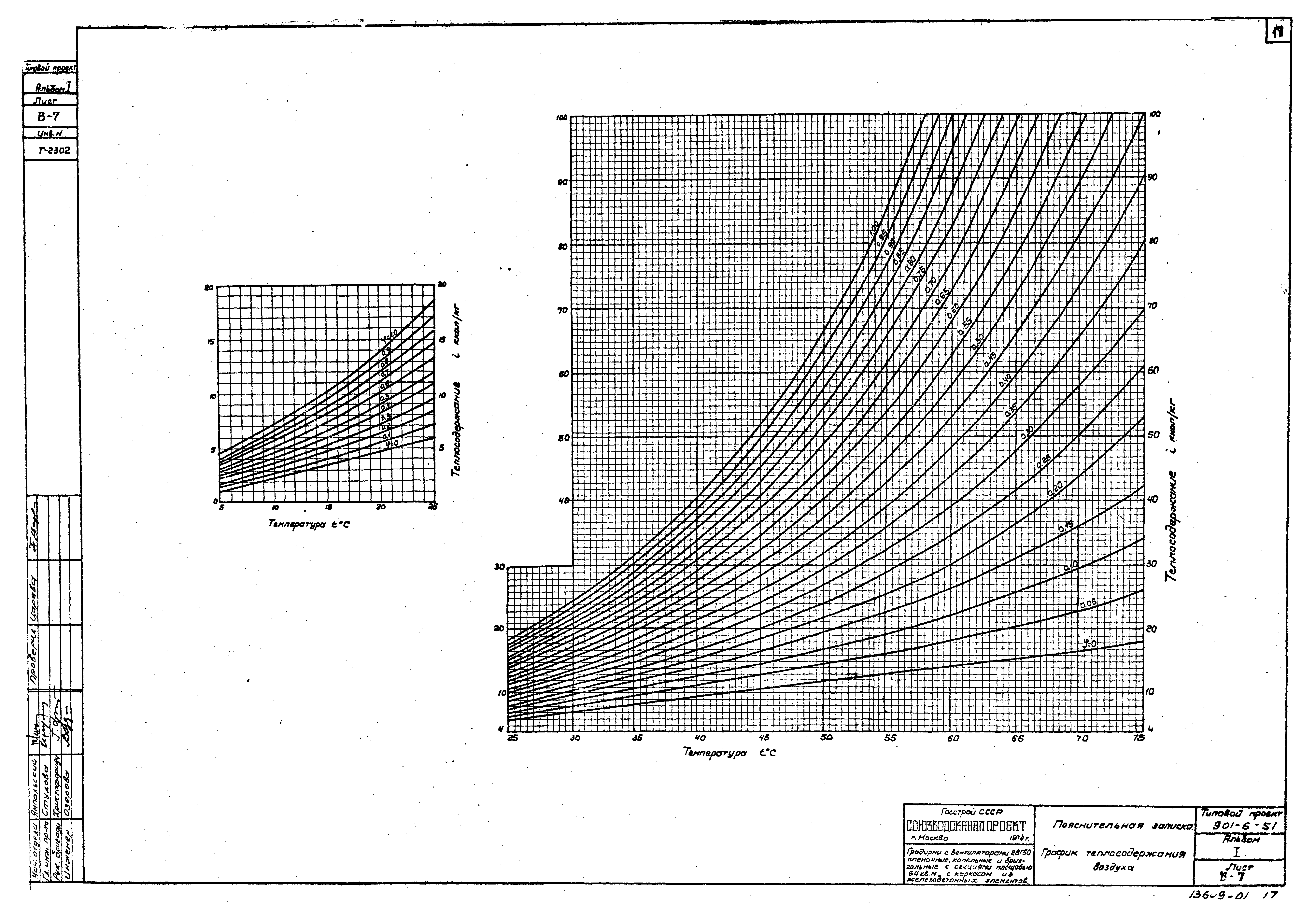 Типовой проект 901-6-51