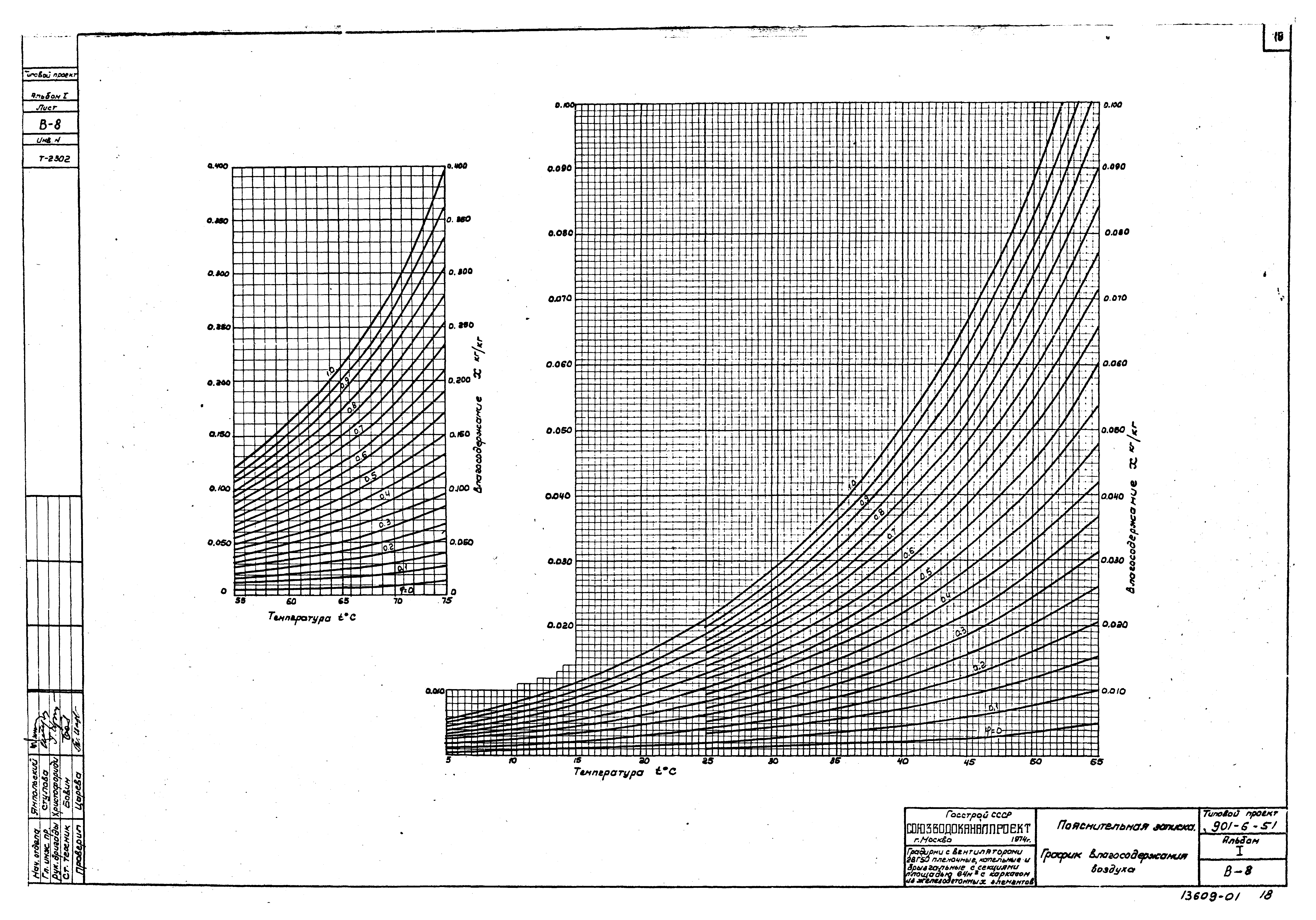 Типовой проект 901-6-51