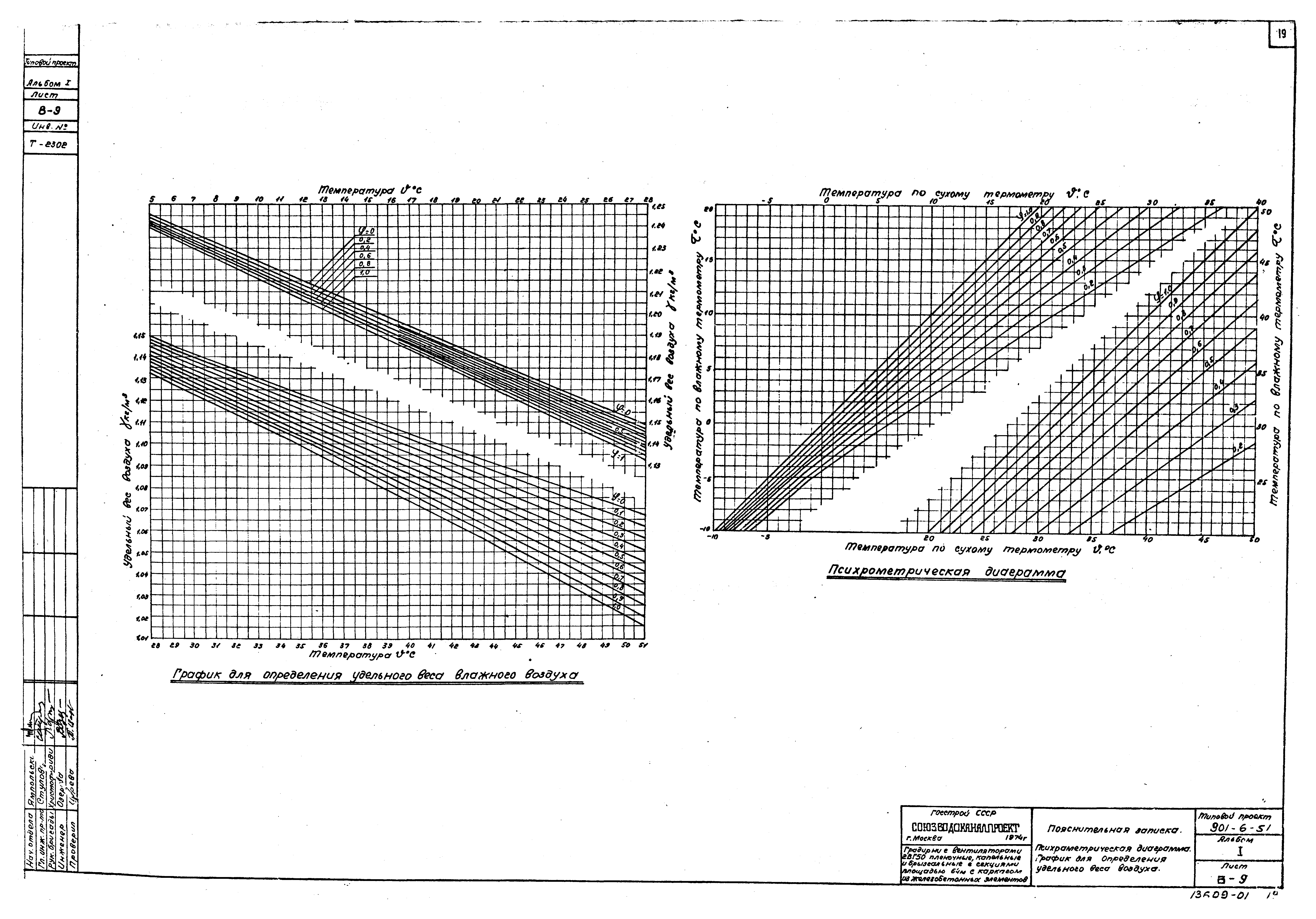 Типовой проект 901-6-51