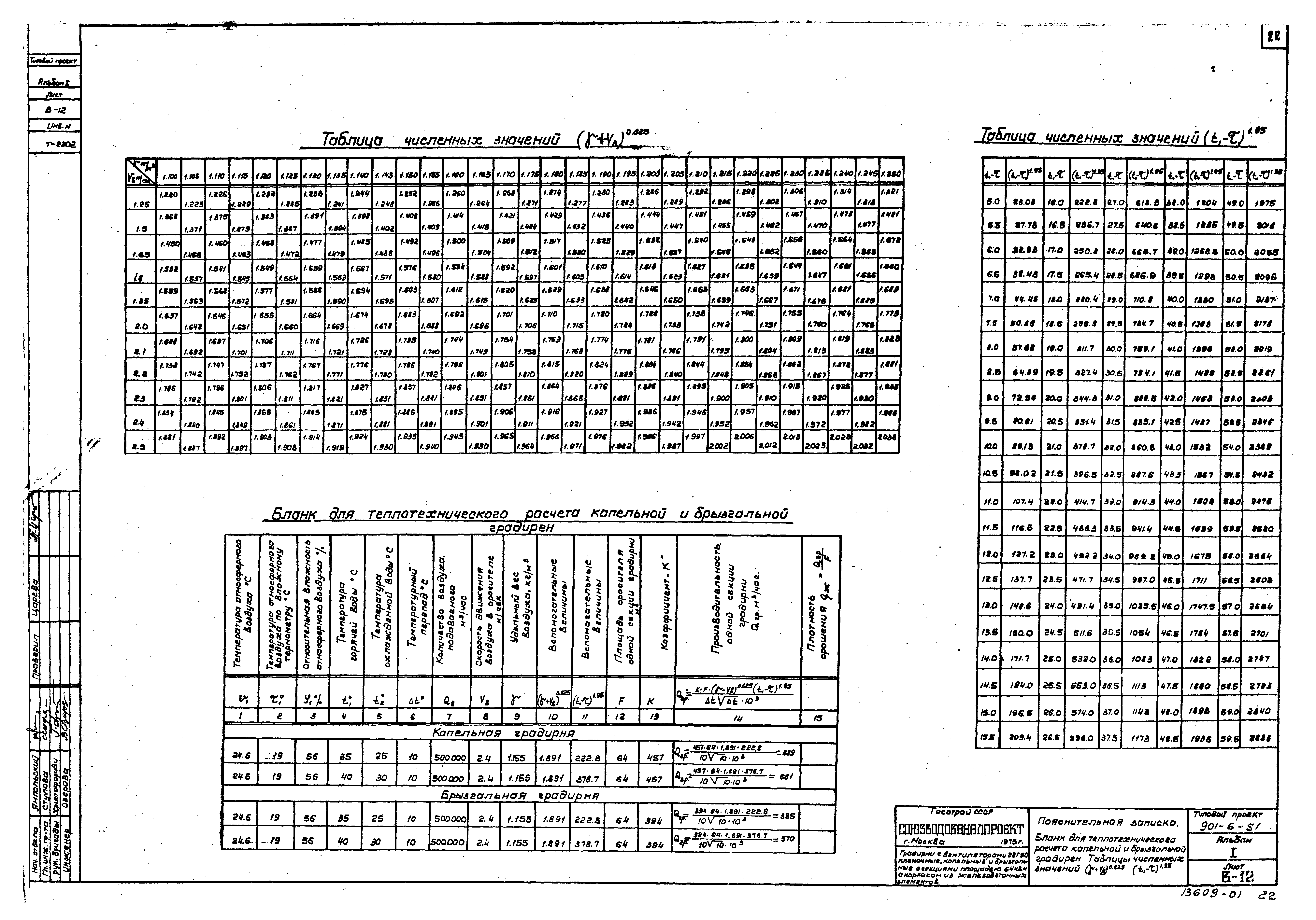 Типовой проект 901-6-51