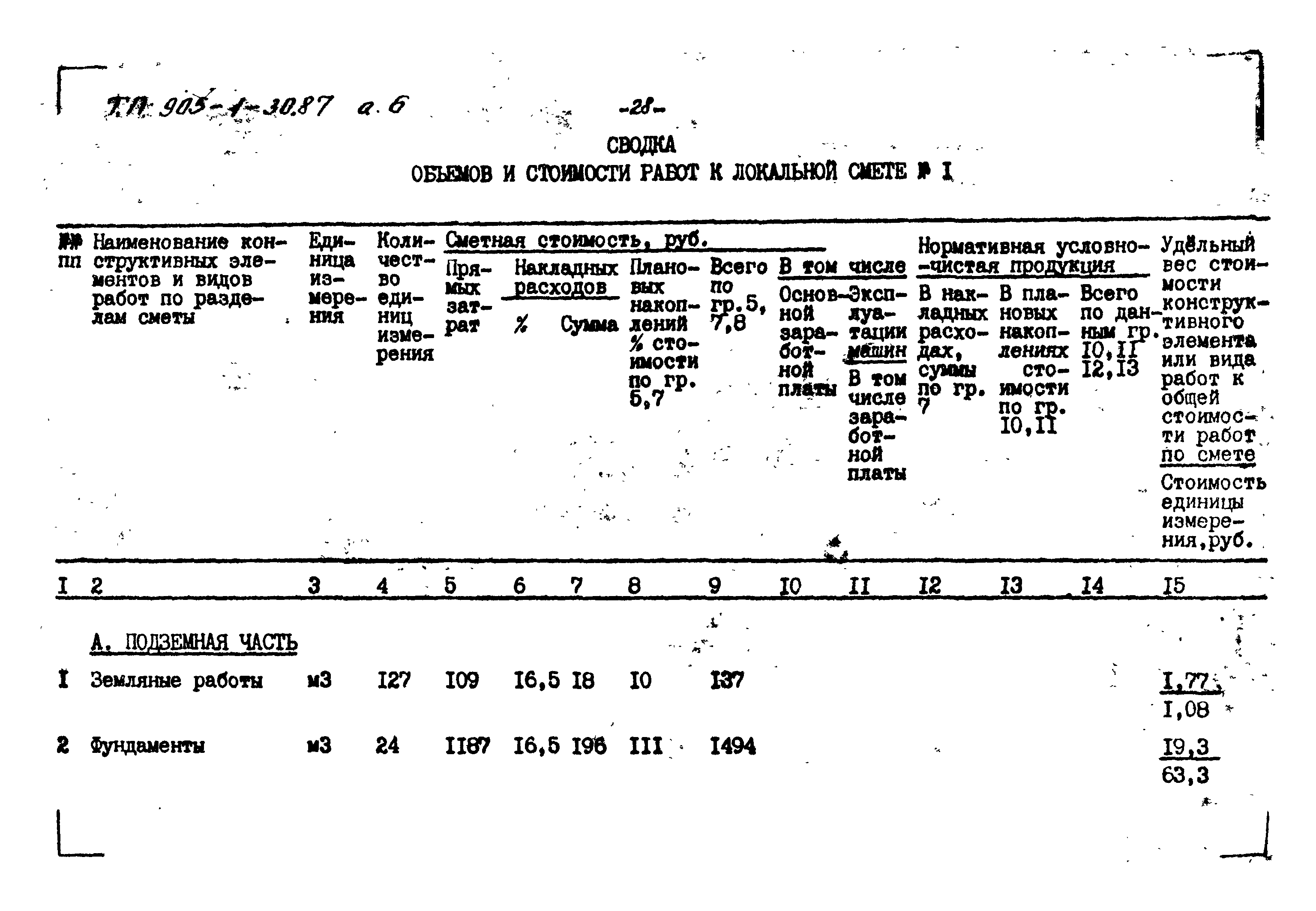 Типовой проект 905-1-30.87