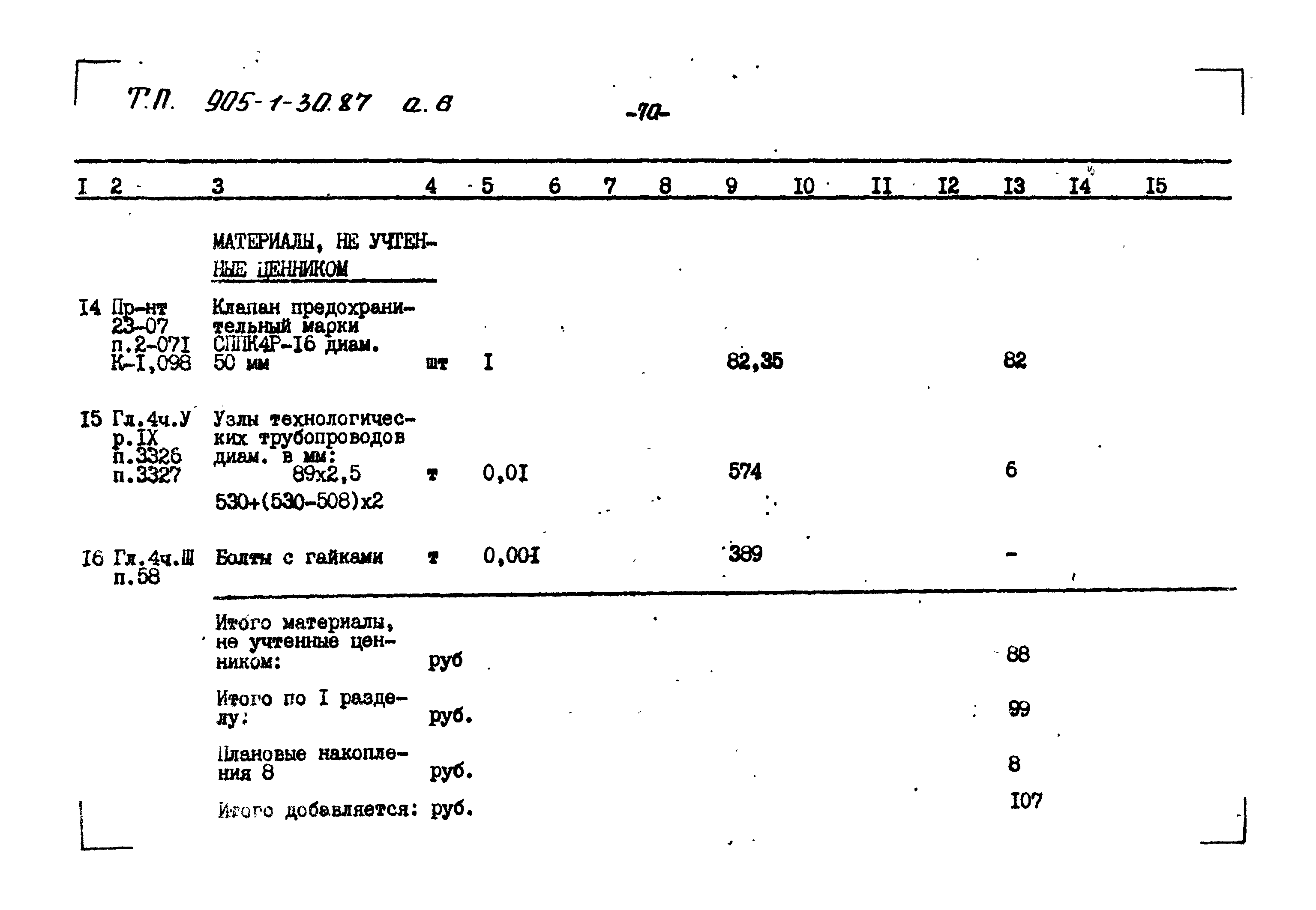 Типовой проект 905-1-30.87