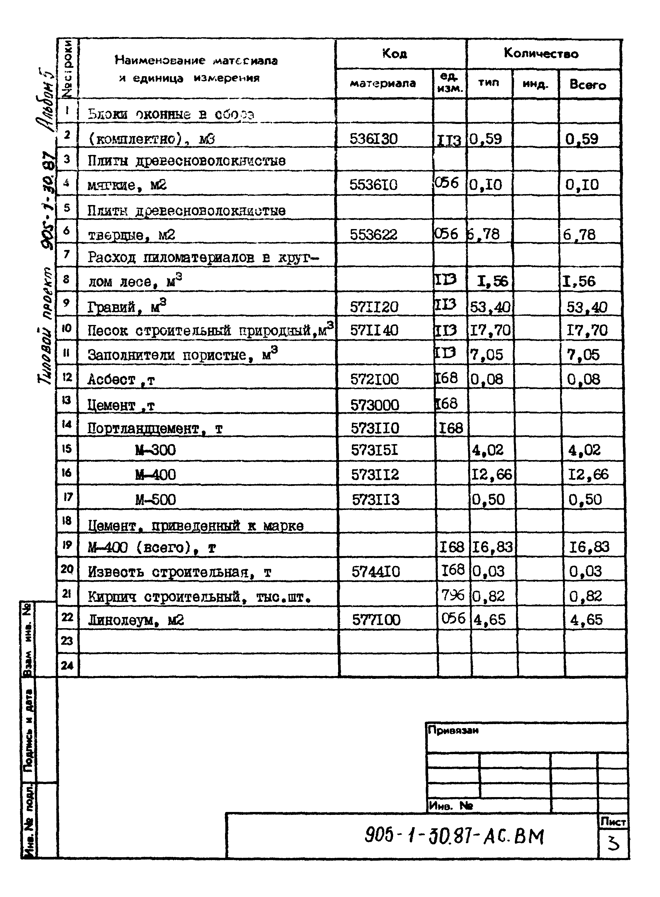Типовой проект 905-1-30.87