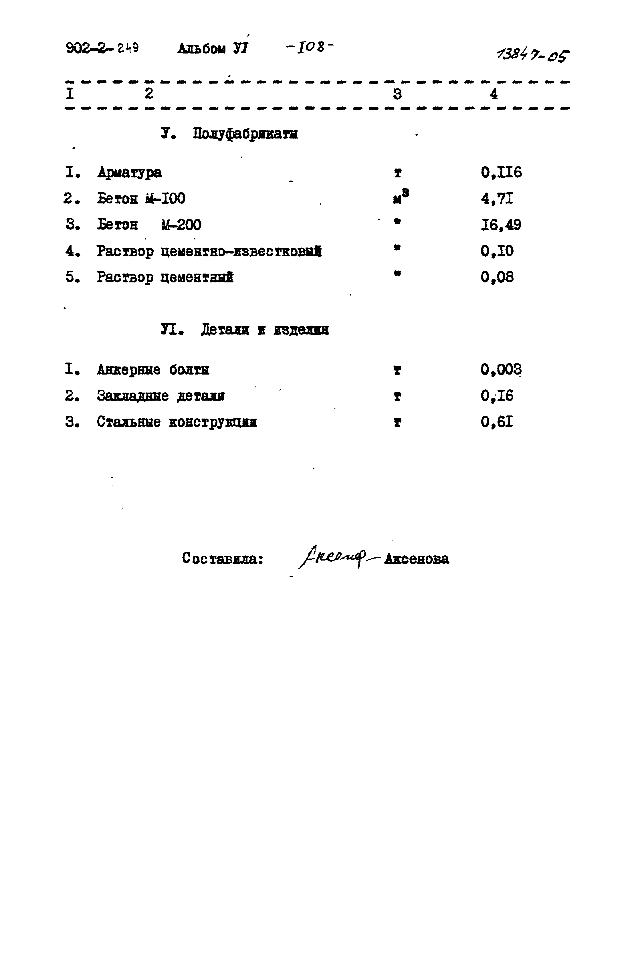 Типовой проект 902-2-249