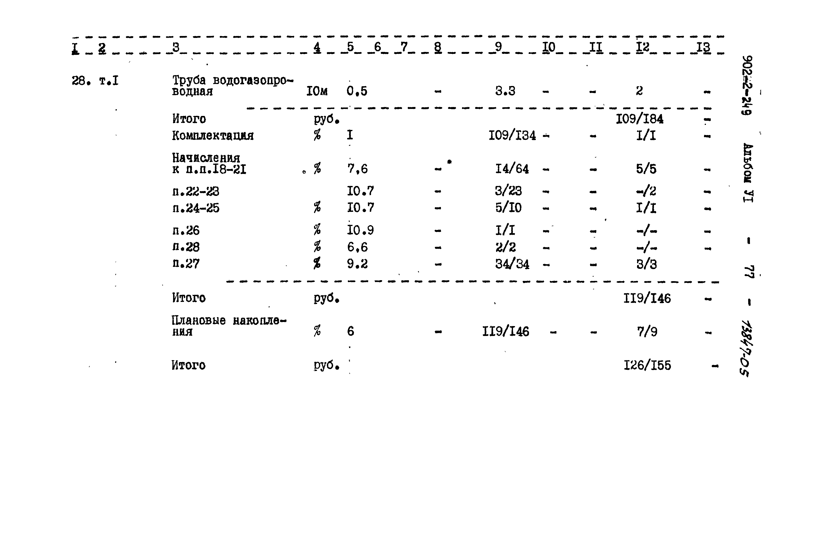 Типовой проект 902-2-249