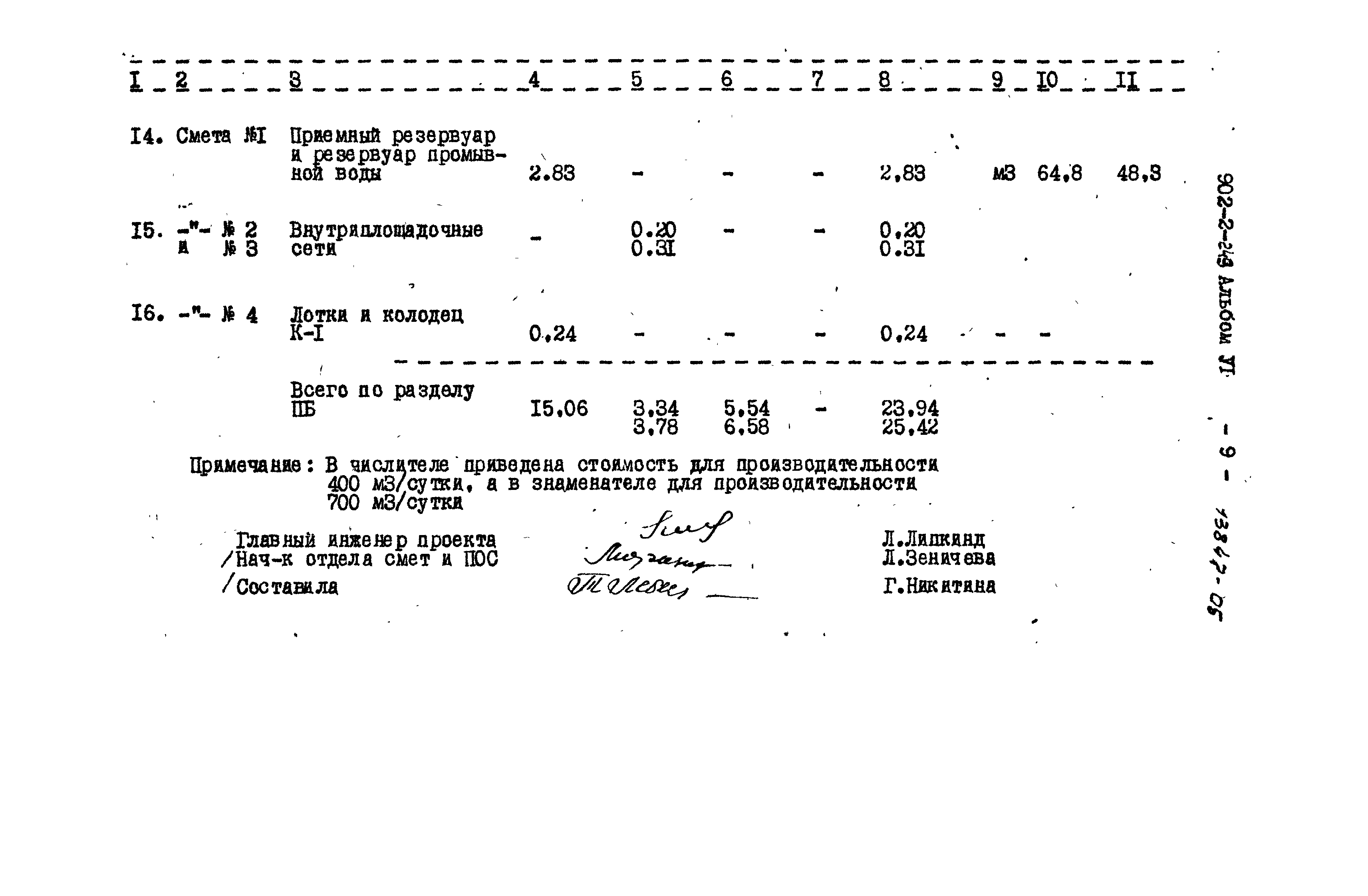 Типовой проект 902-2-249