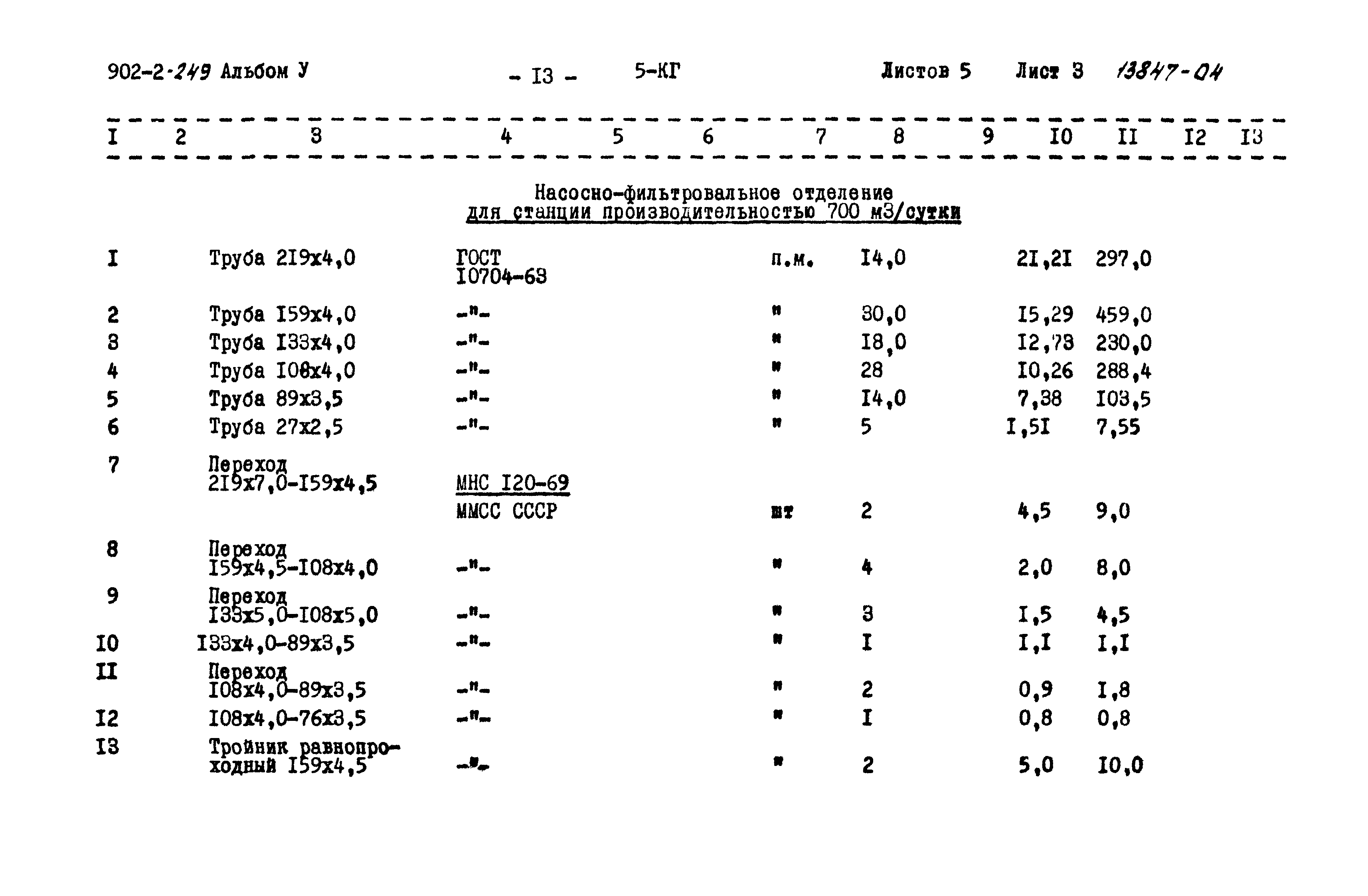 Типовой проект 902-2-249