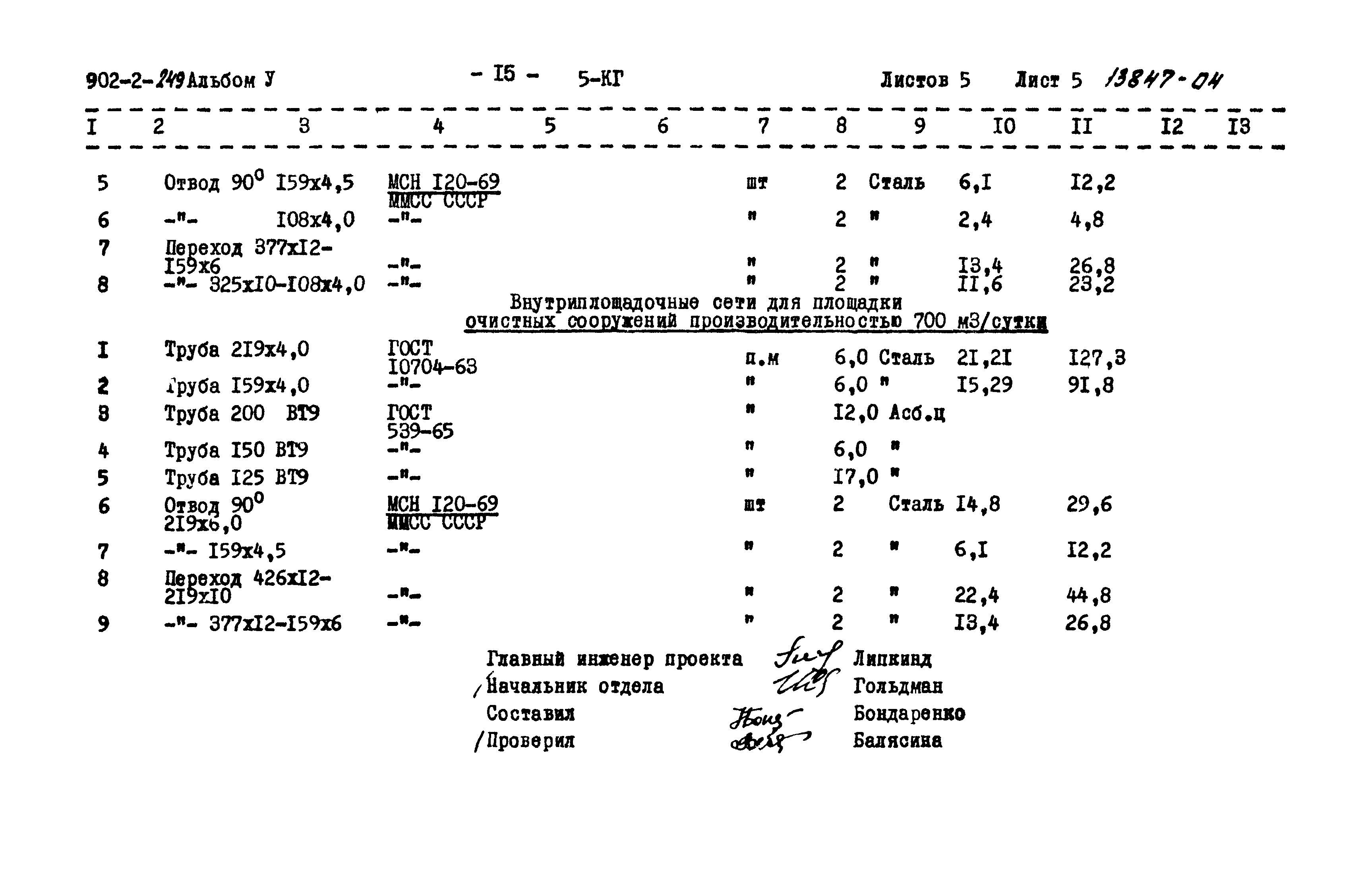 Типовой проект 902-2-249