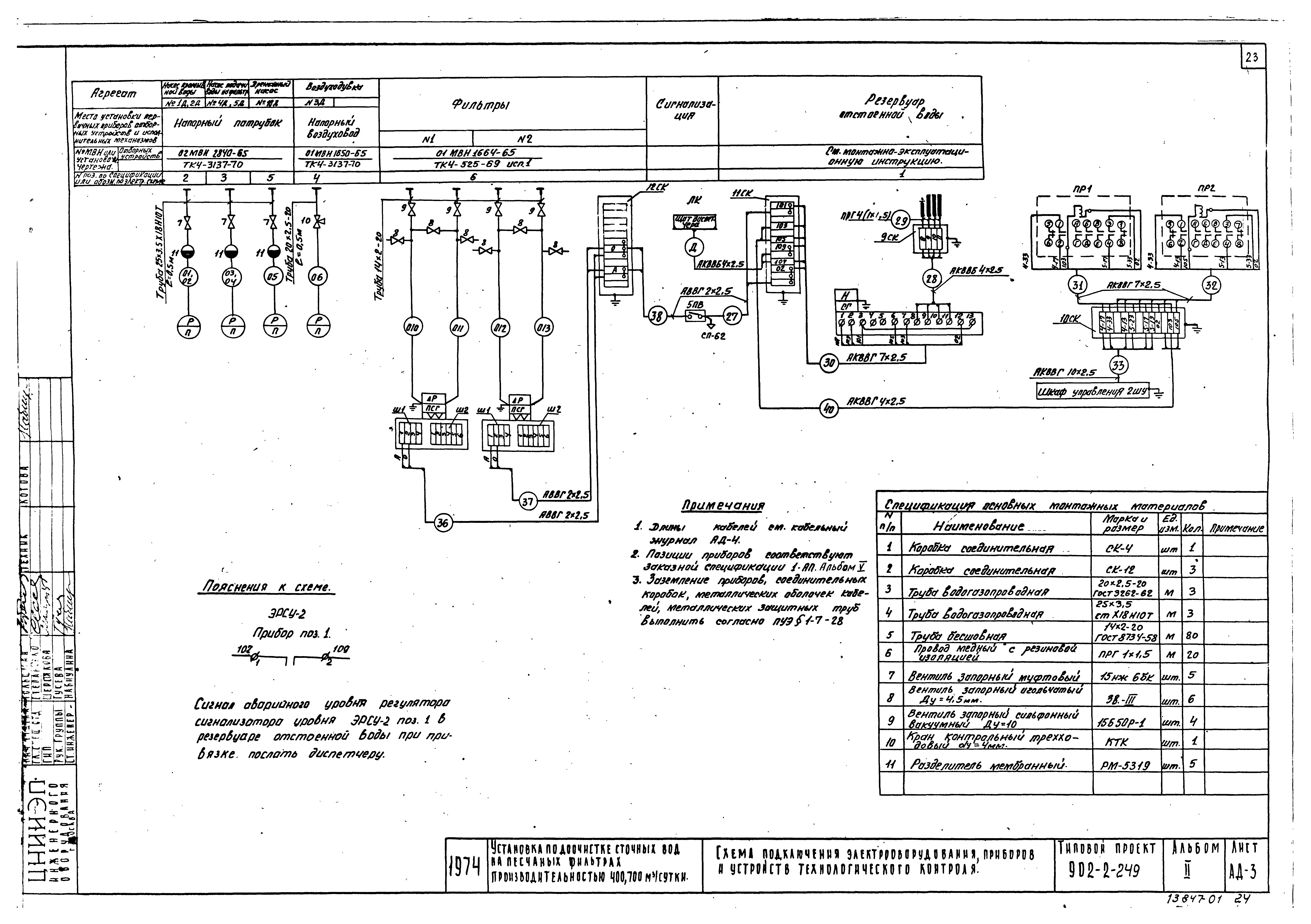 Типовой проект 902-2-249