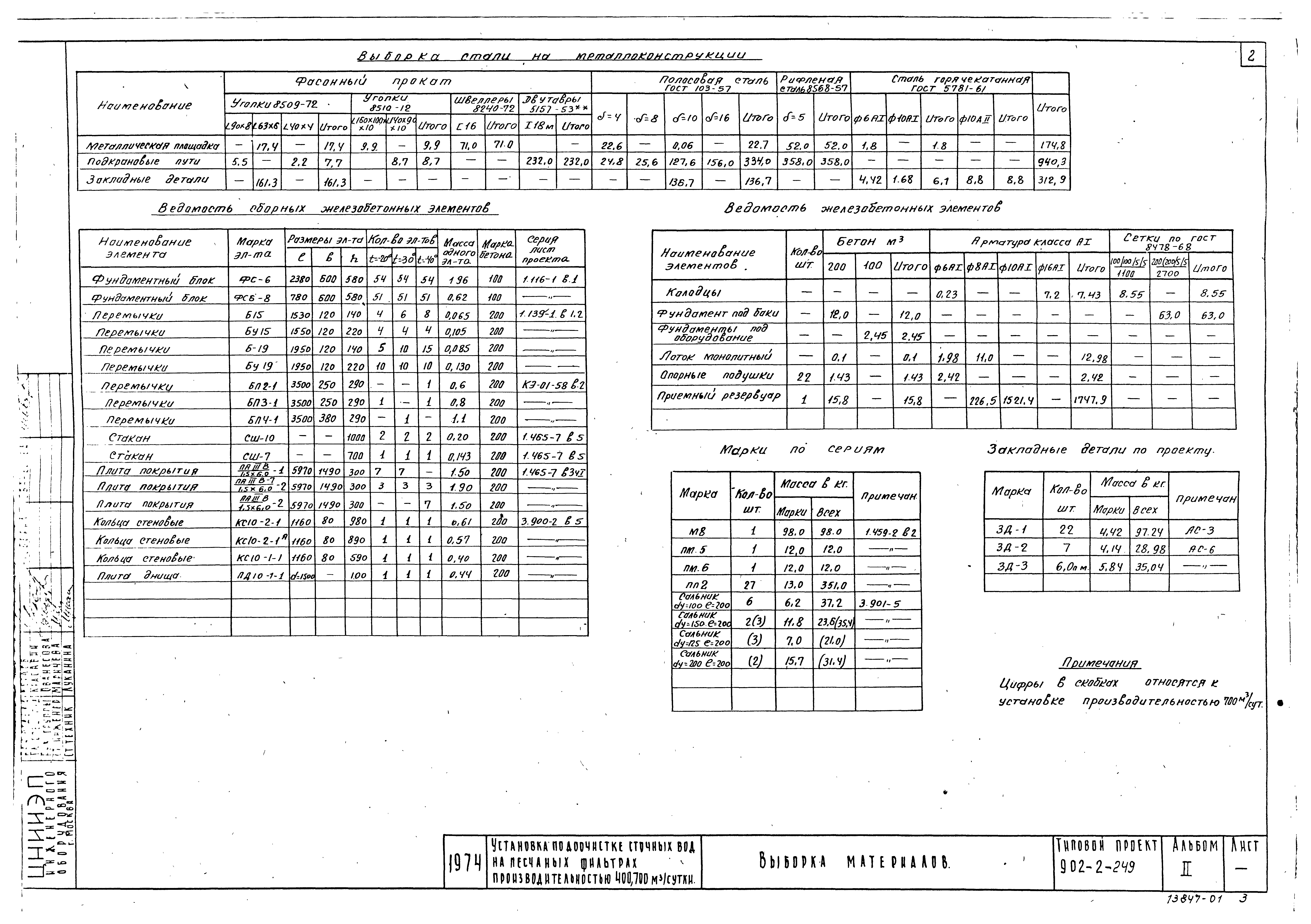 Типовой проект 902-2-249