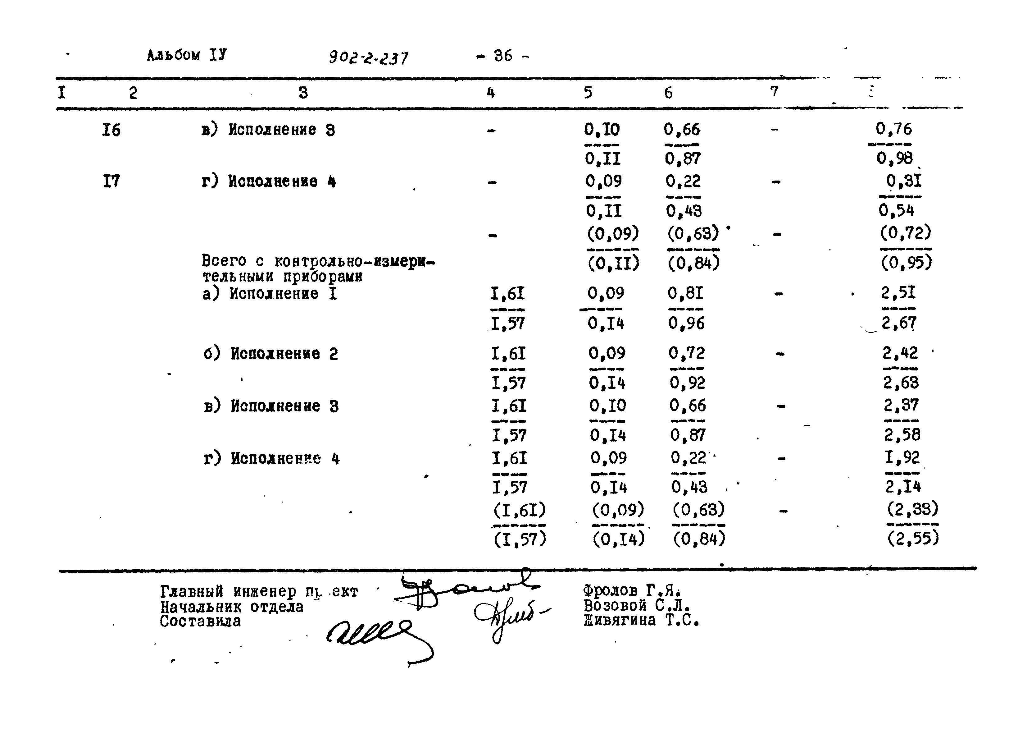 Типовой проект 902-2-237