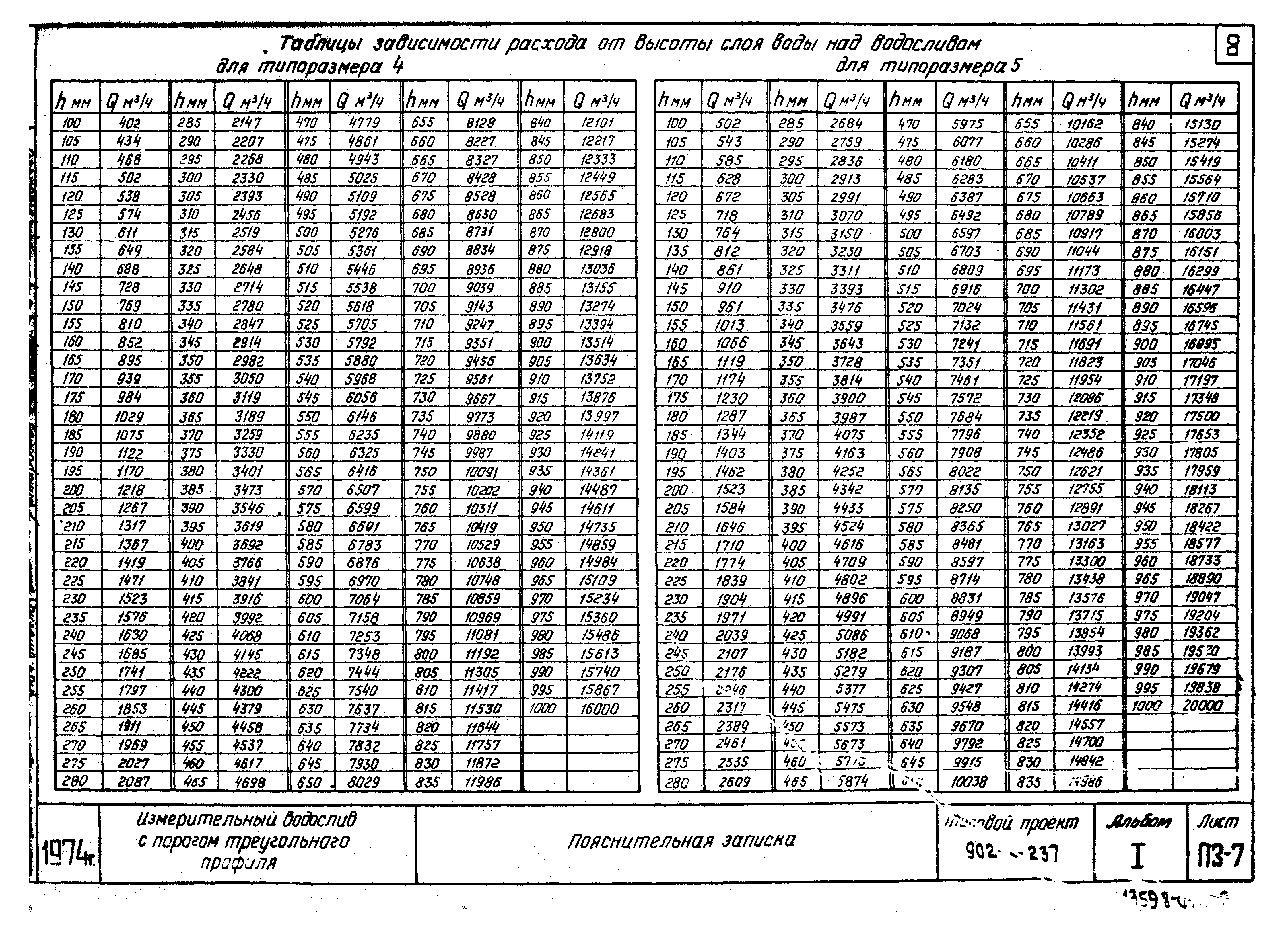 Типовой проект 902-2-237