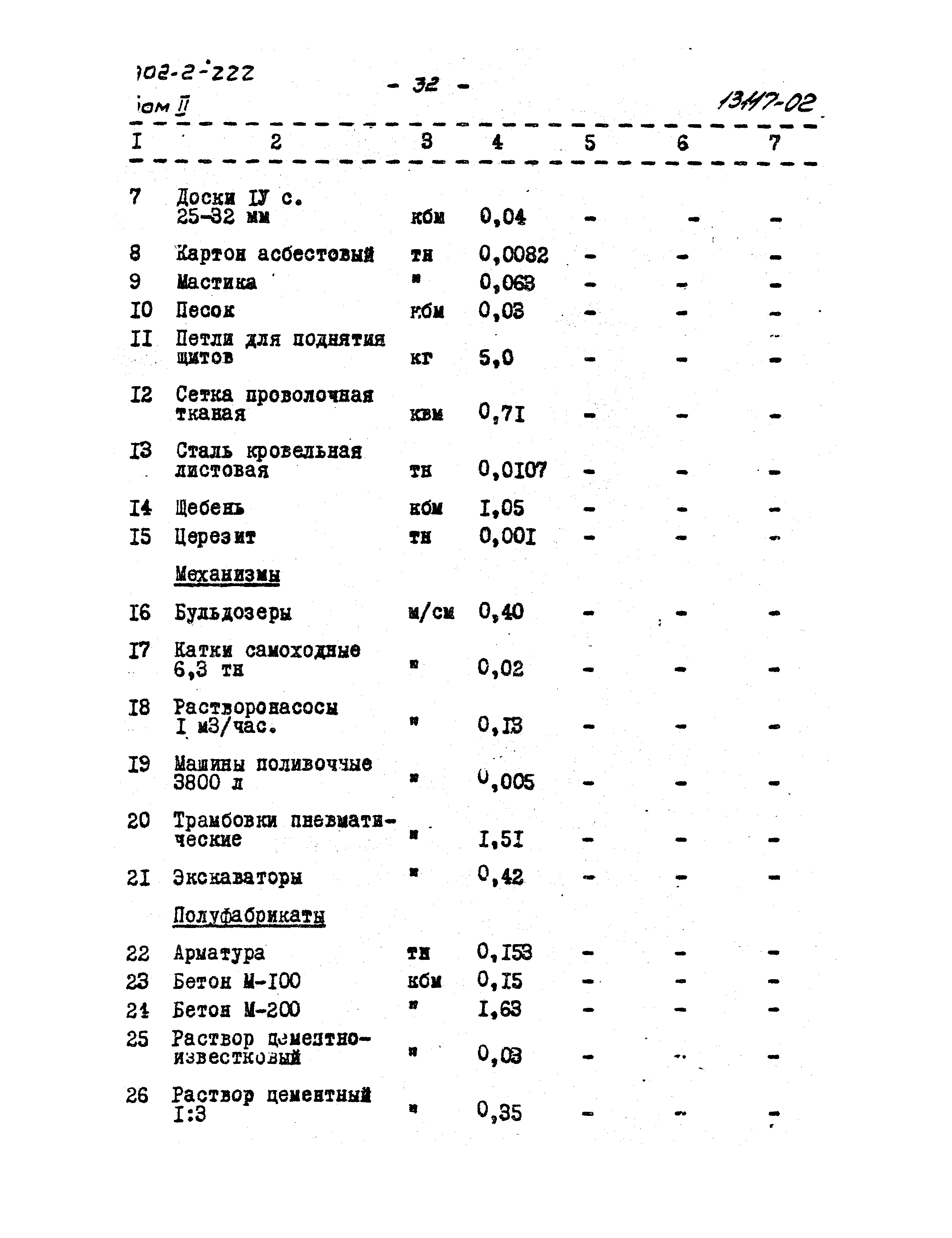 Типовой проект 902-2-222