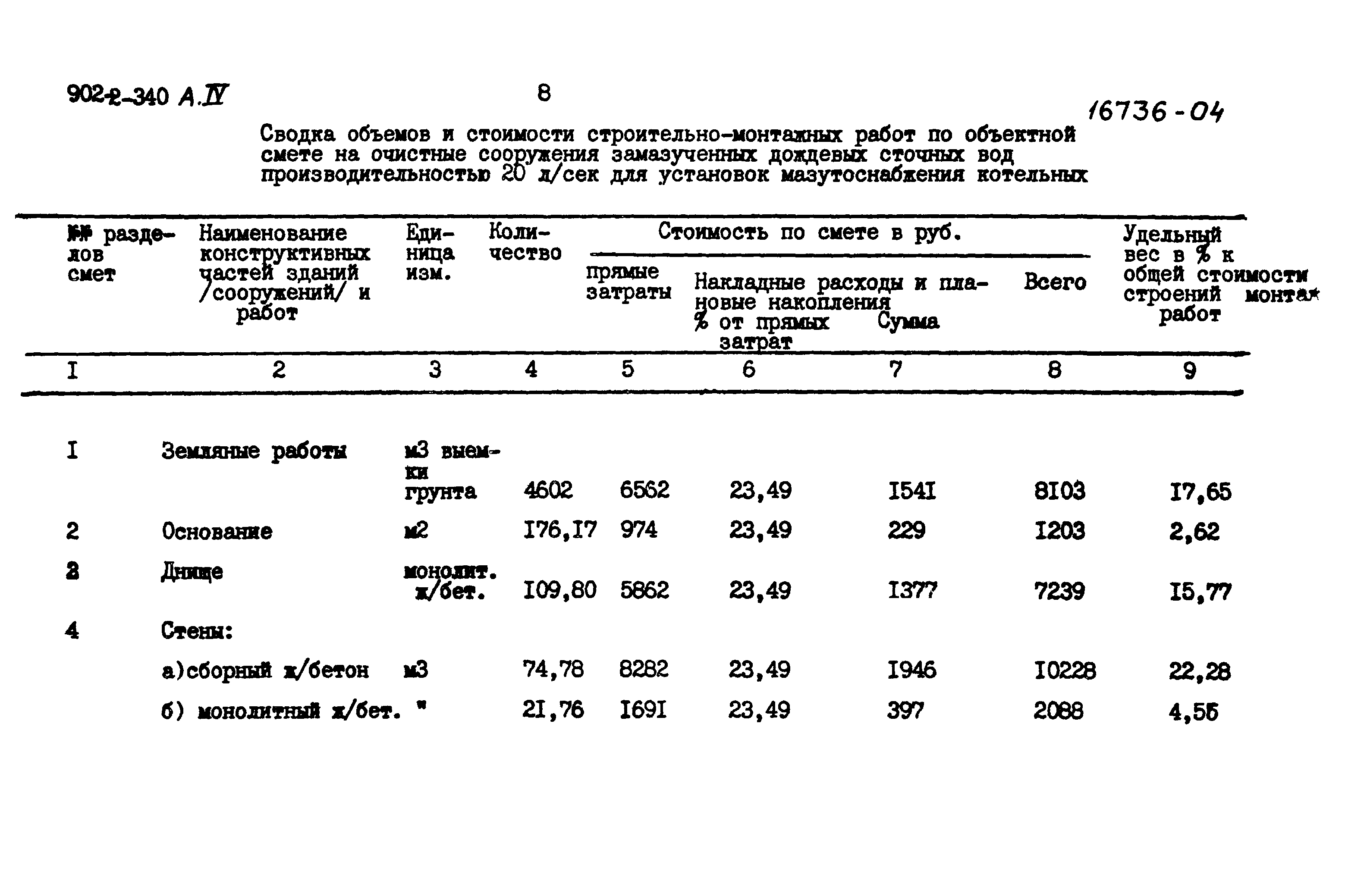 Типовой проект 902-2-340