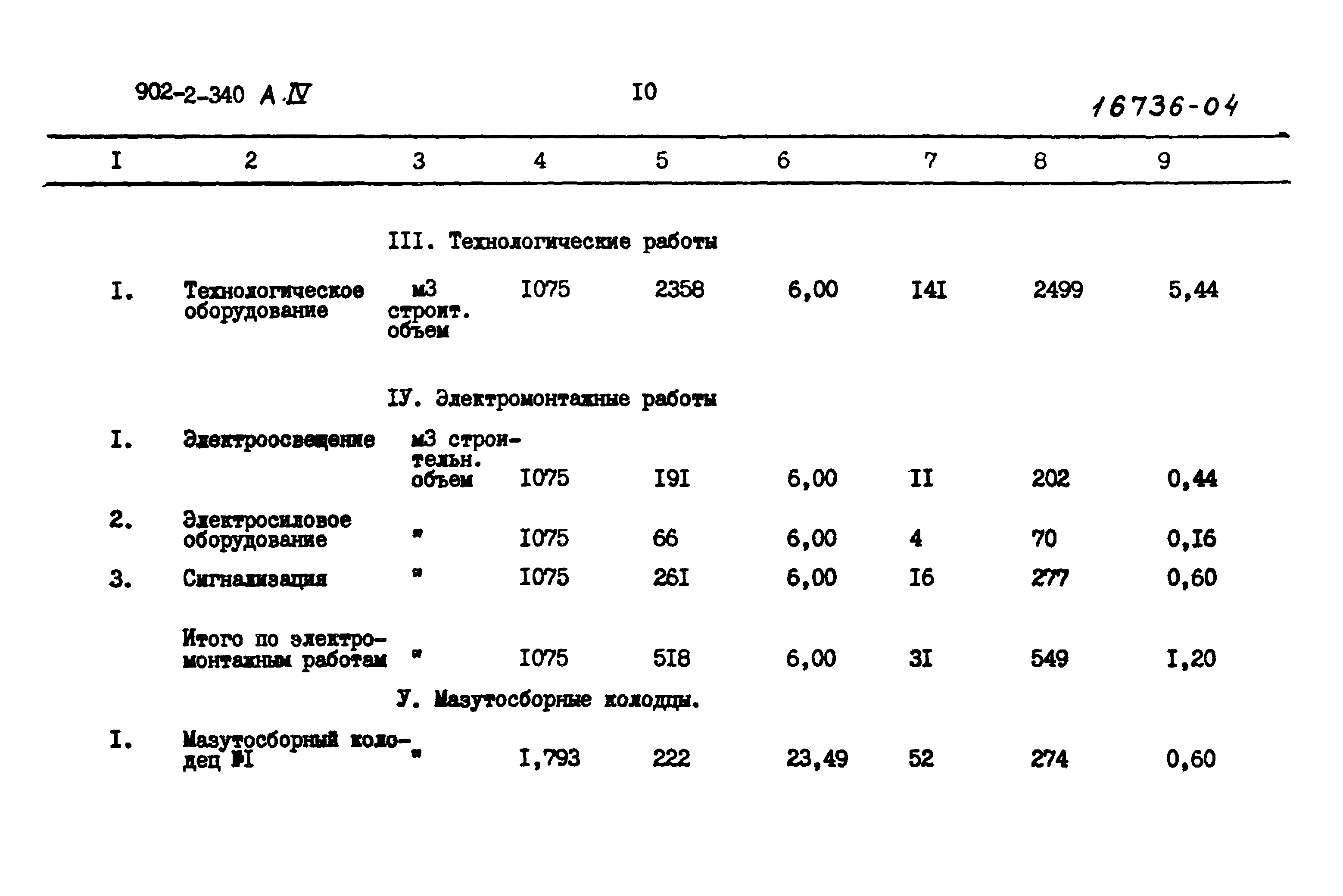 Типовой проект 902-2-340