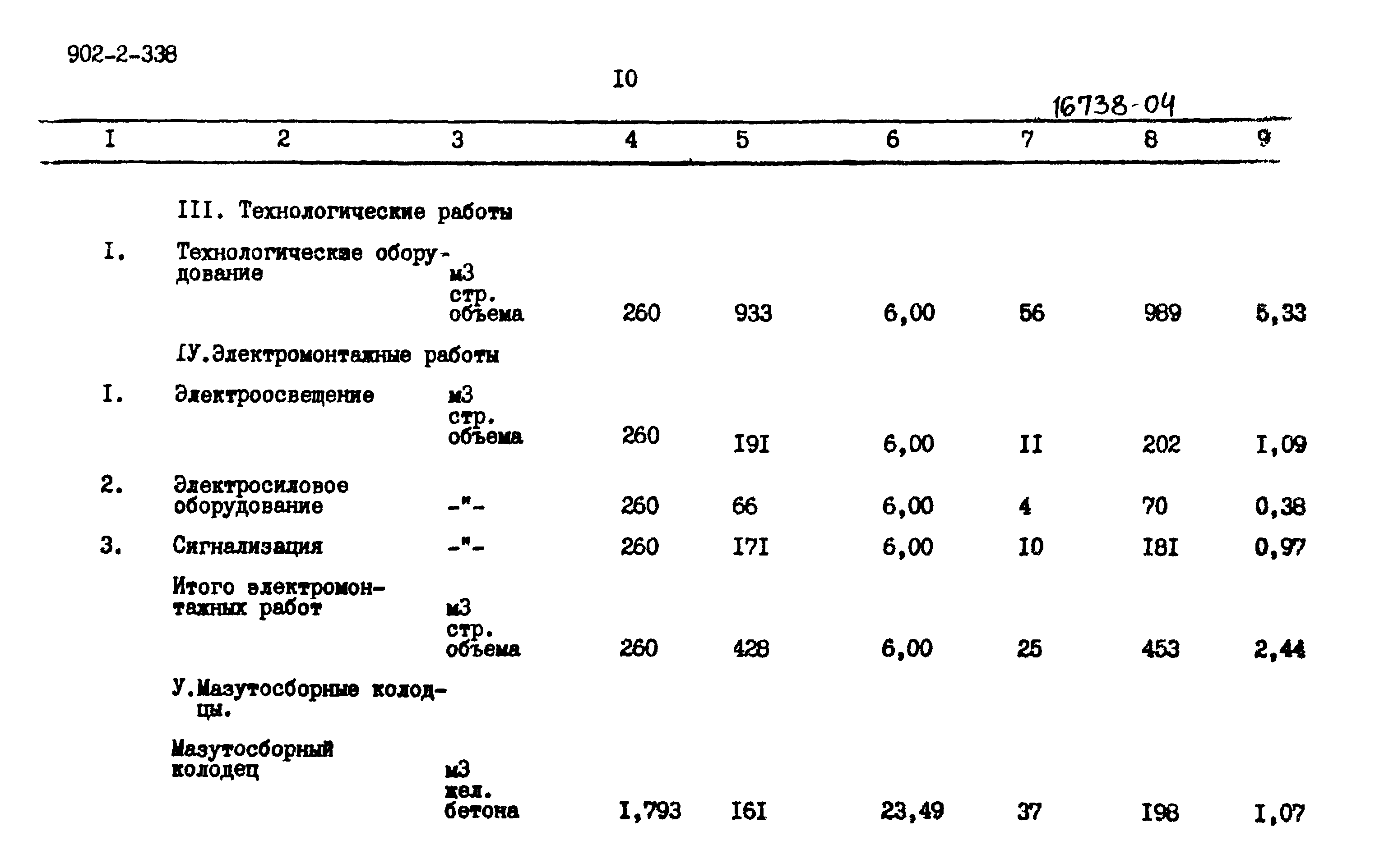 Типовой проект 902-2-338