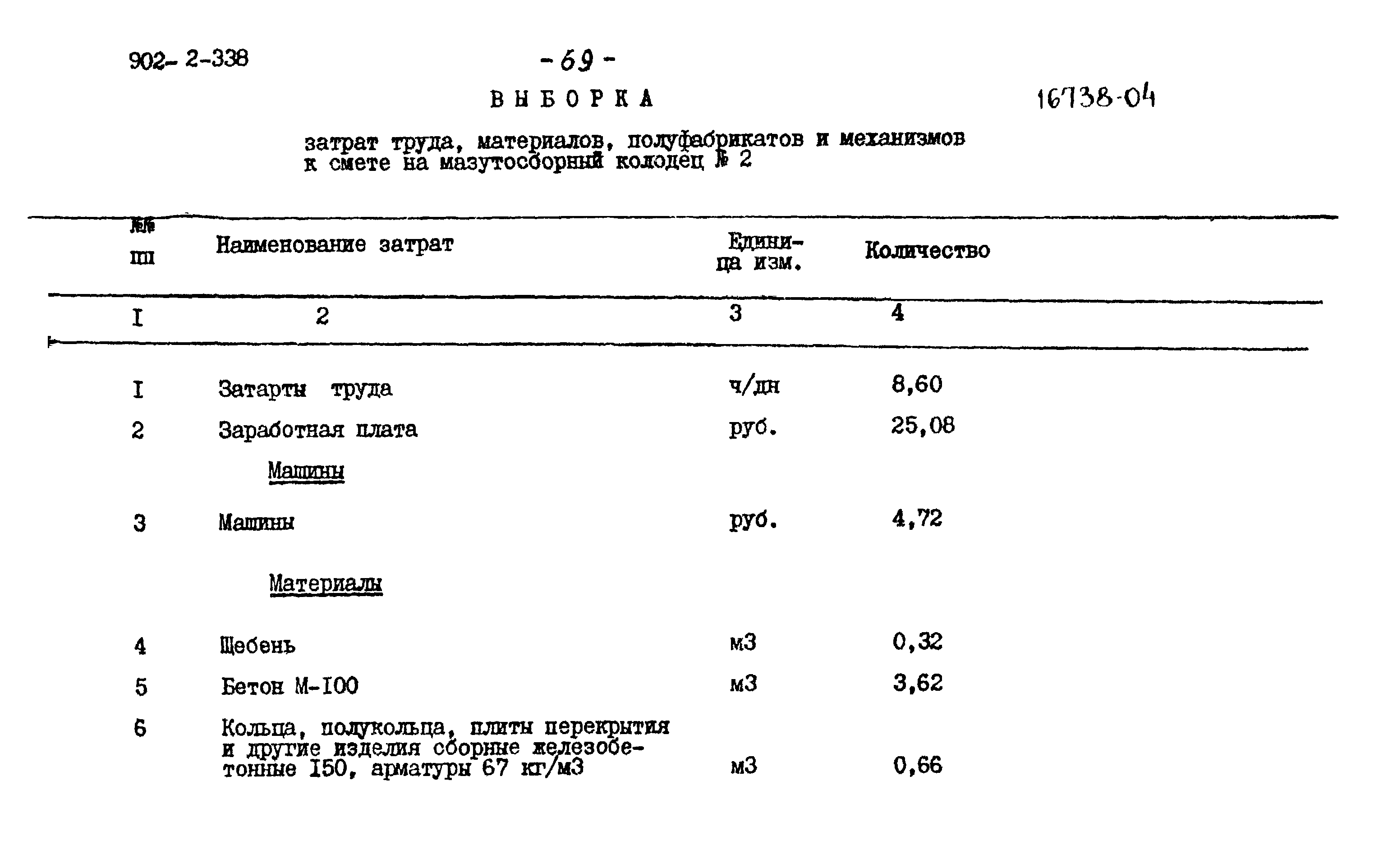 Типовой проект 902-2-338