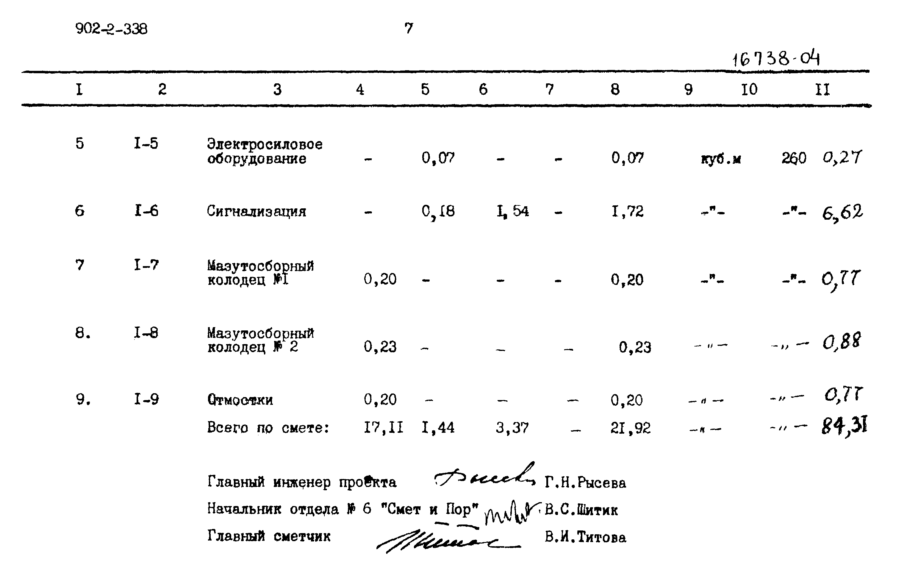 Типовой проект 902-2-338