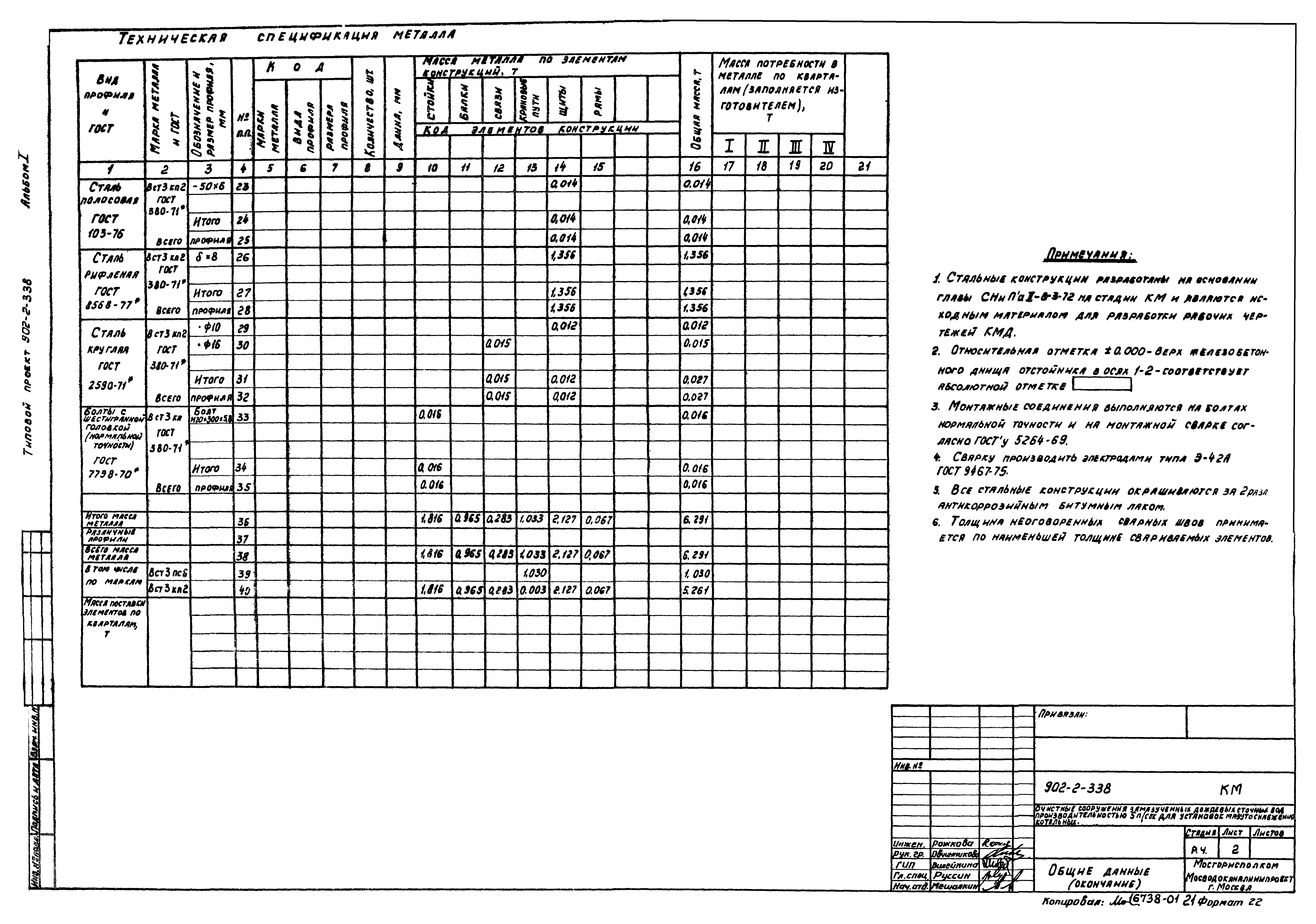 Типовой проект 902-2-338