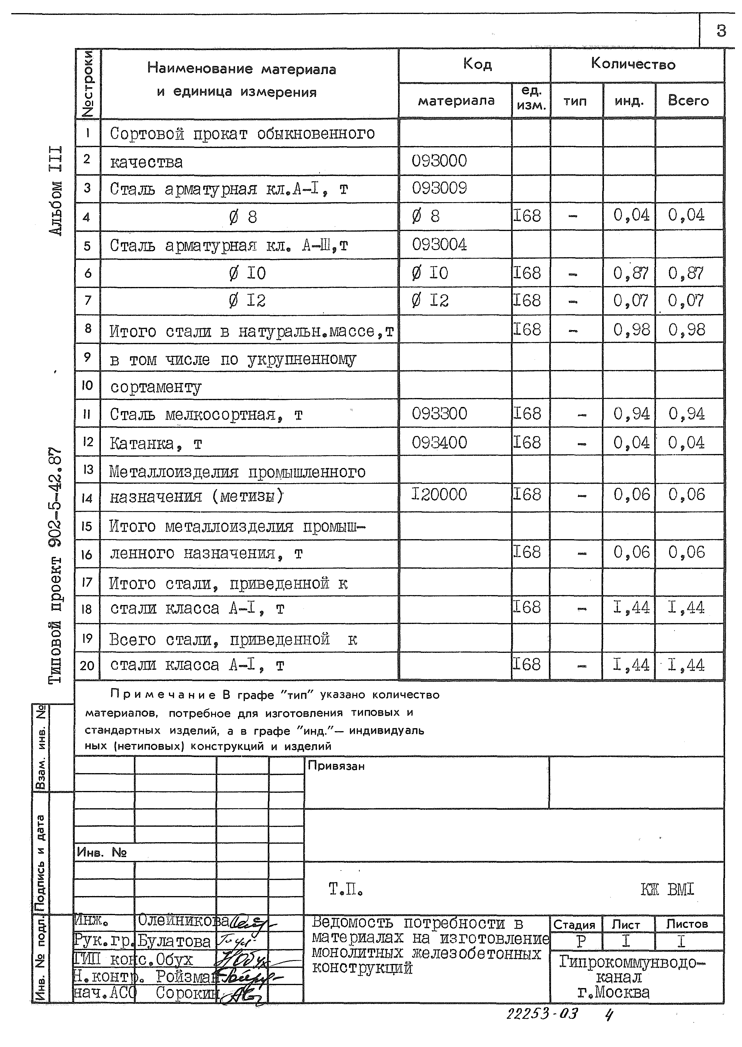 Типовой проект 902-5-42.87