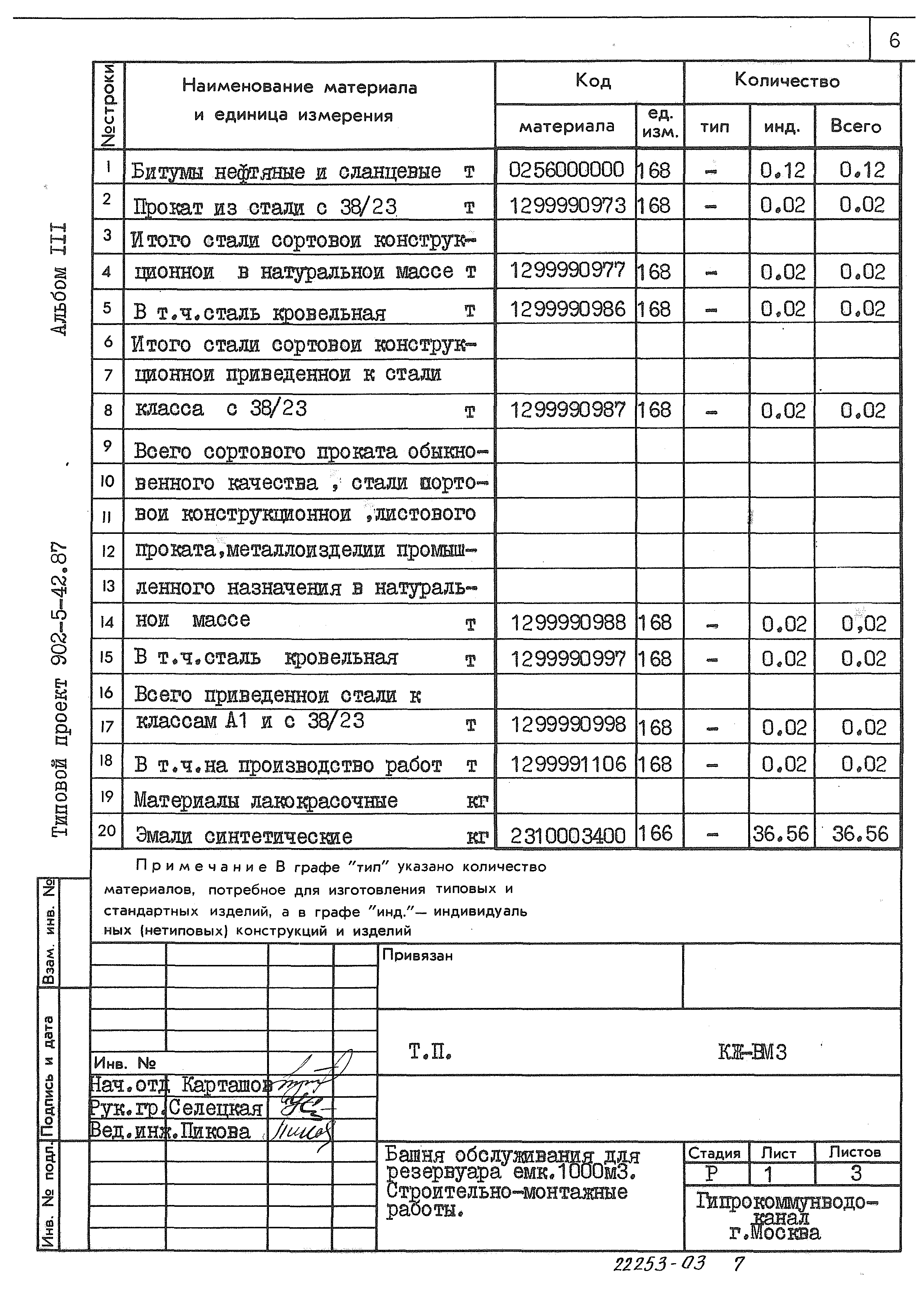 Типовой проект 902-5-42.87