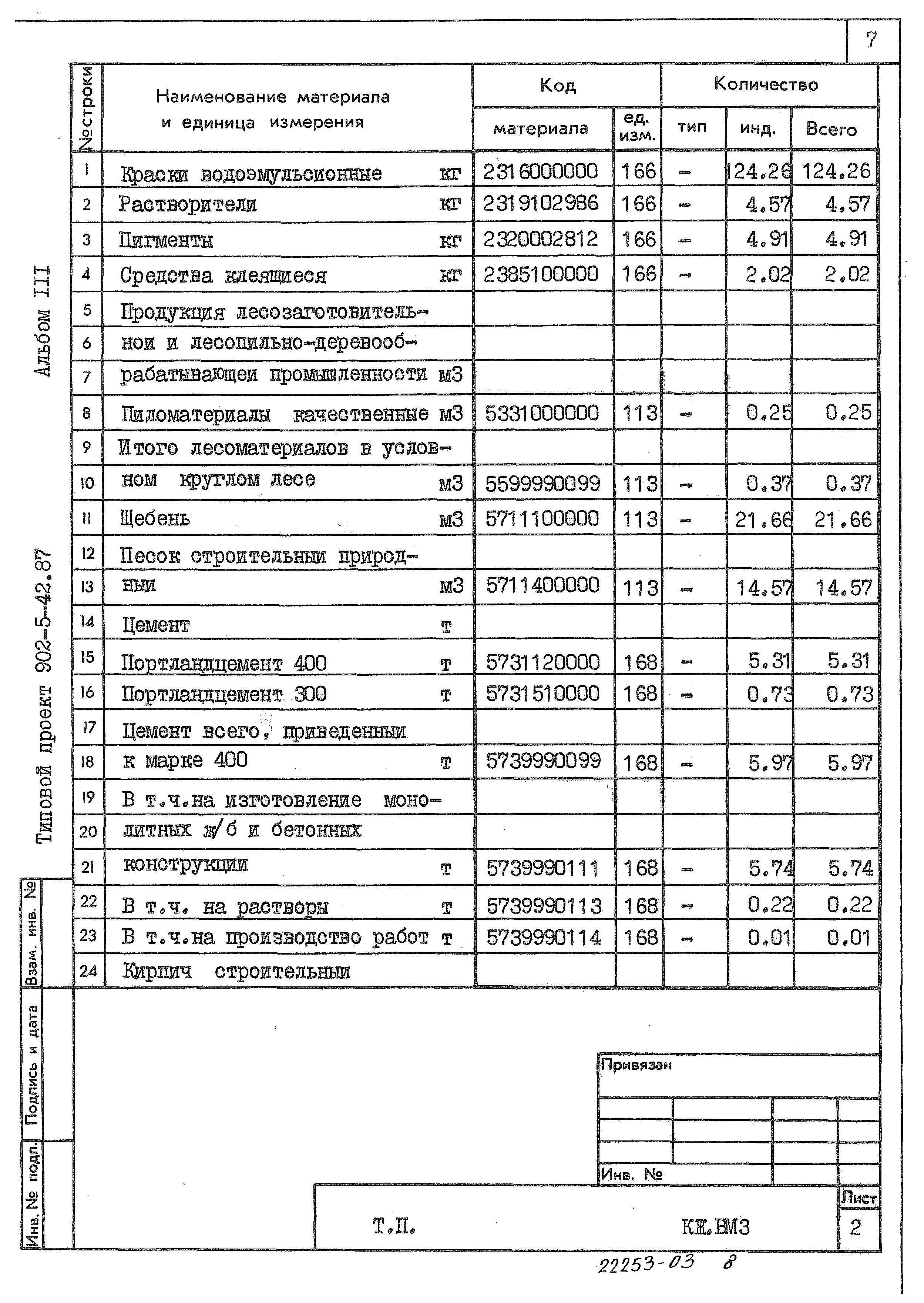 Типовой проект 902-5-42.87