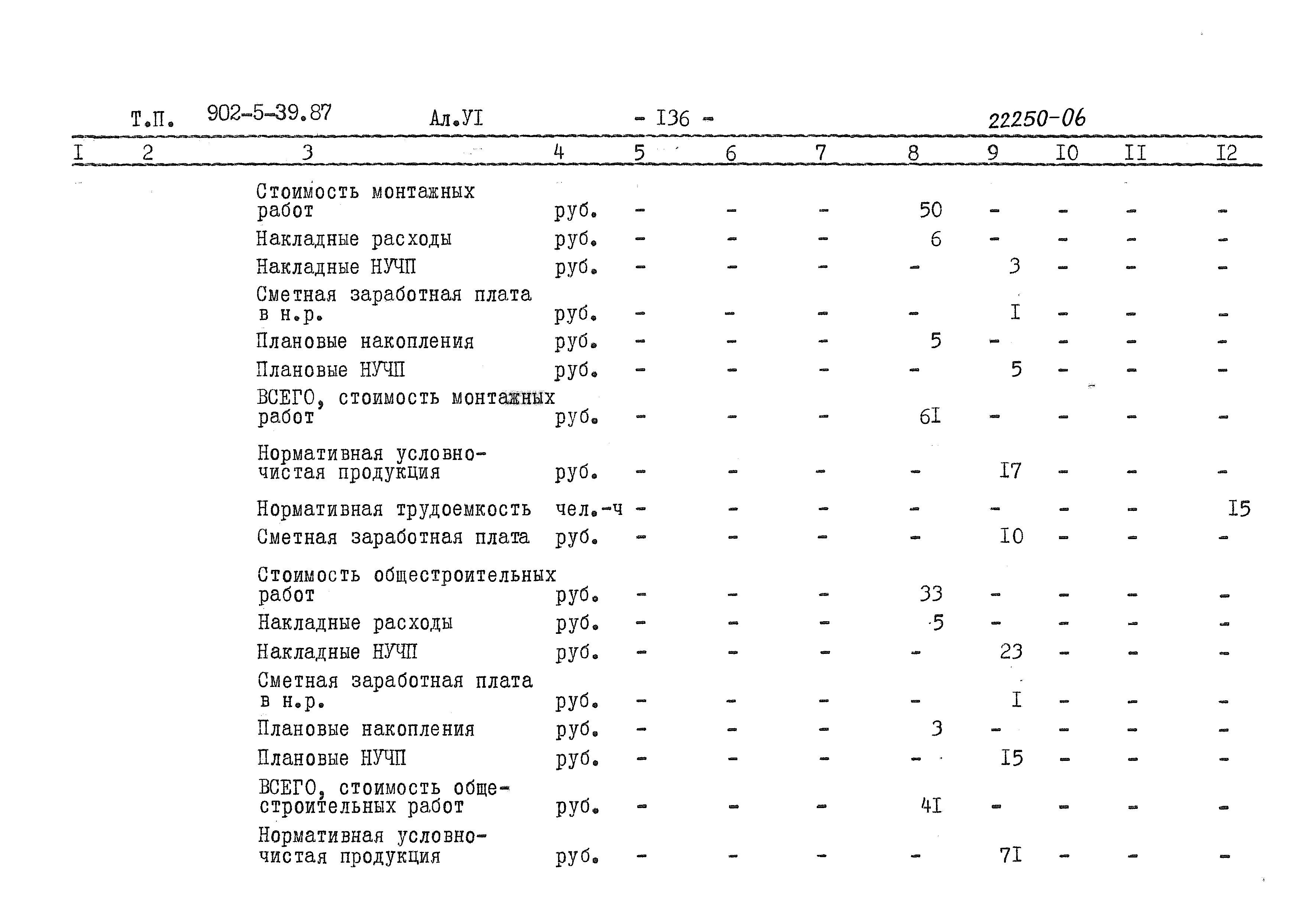 Типовой проект 902-5-39.87