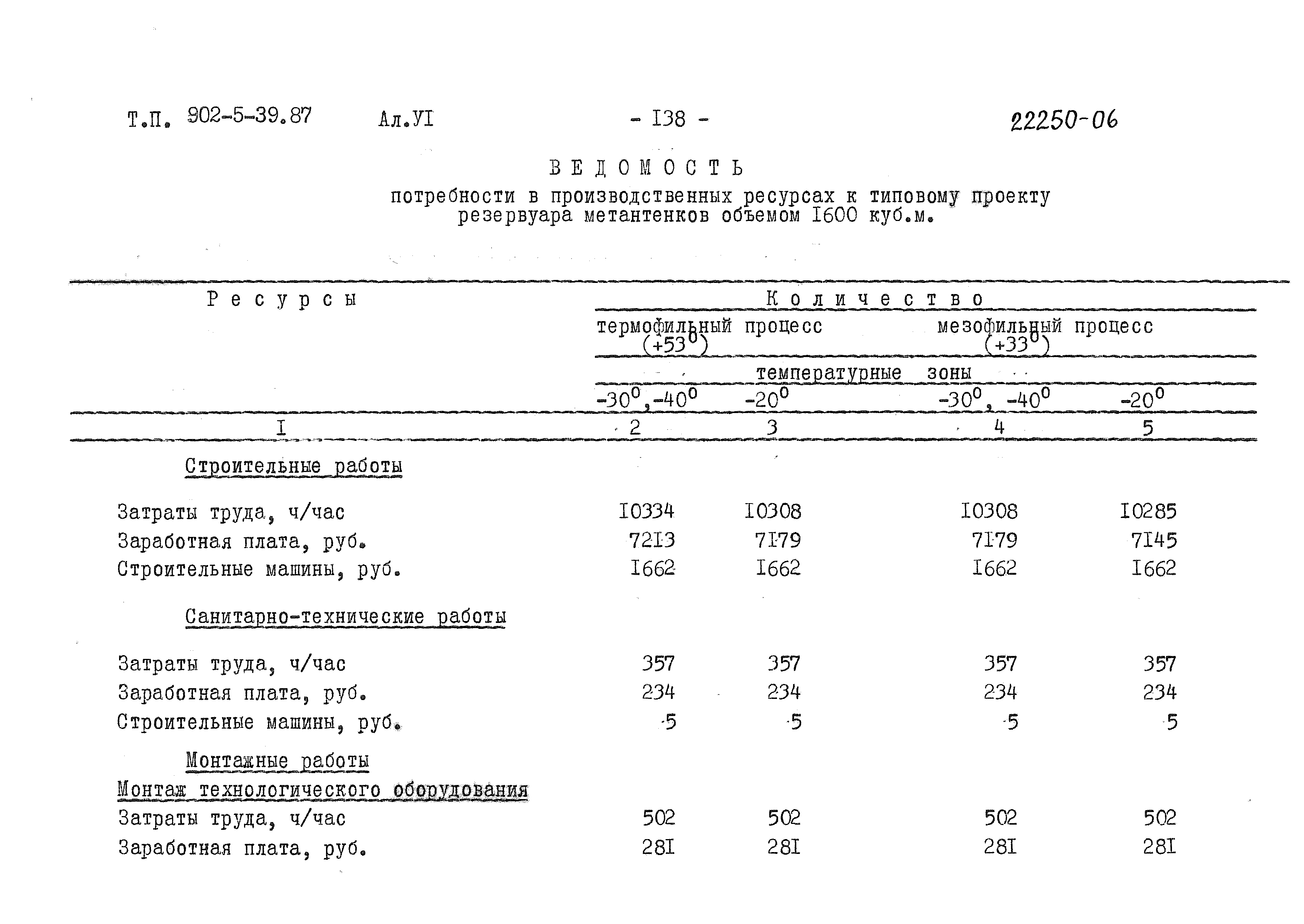 Типовой проект 902-5-39.87