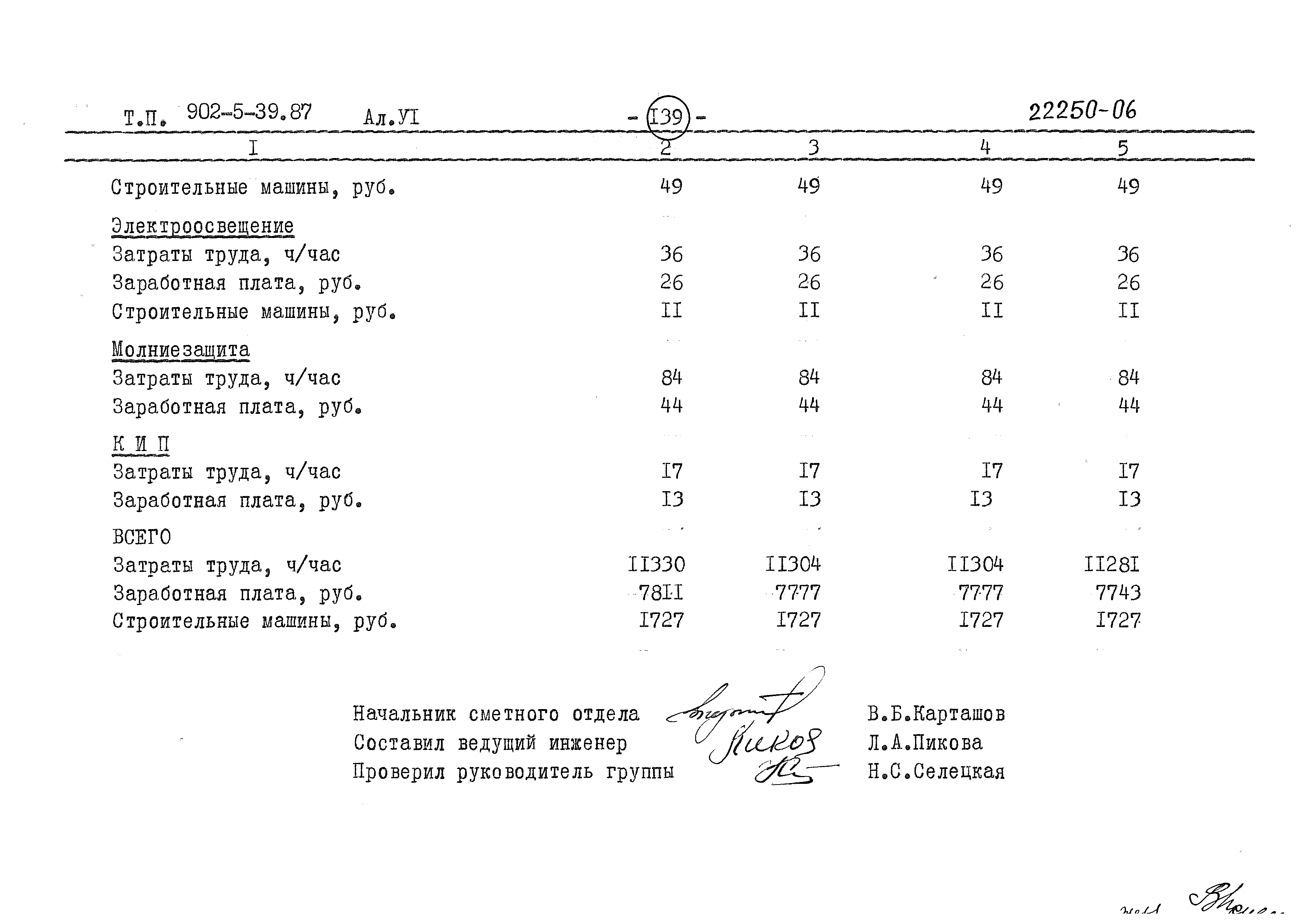 Типовой проект 902-5-39.87