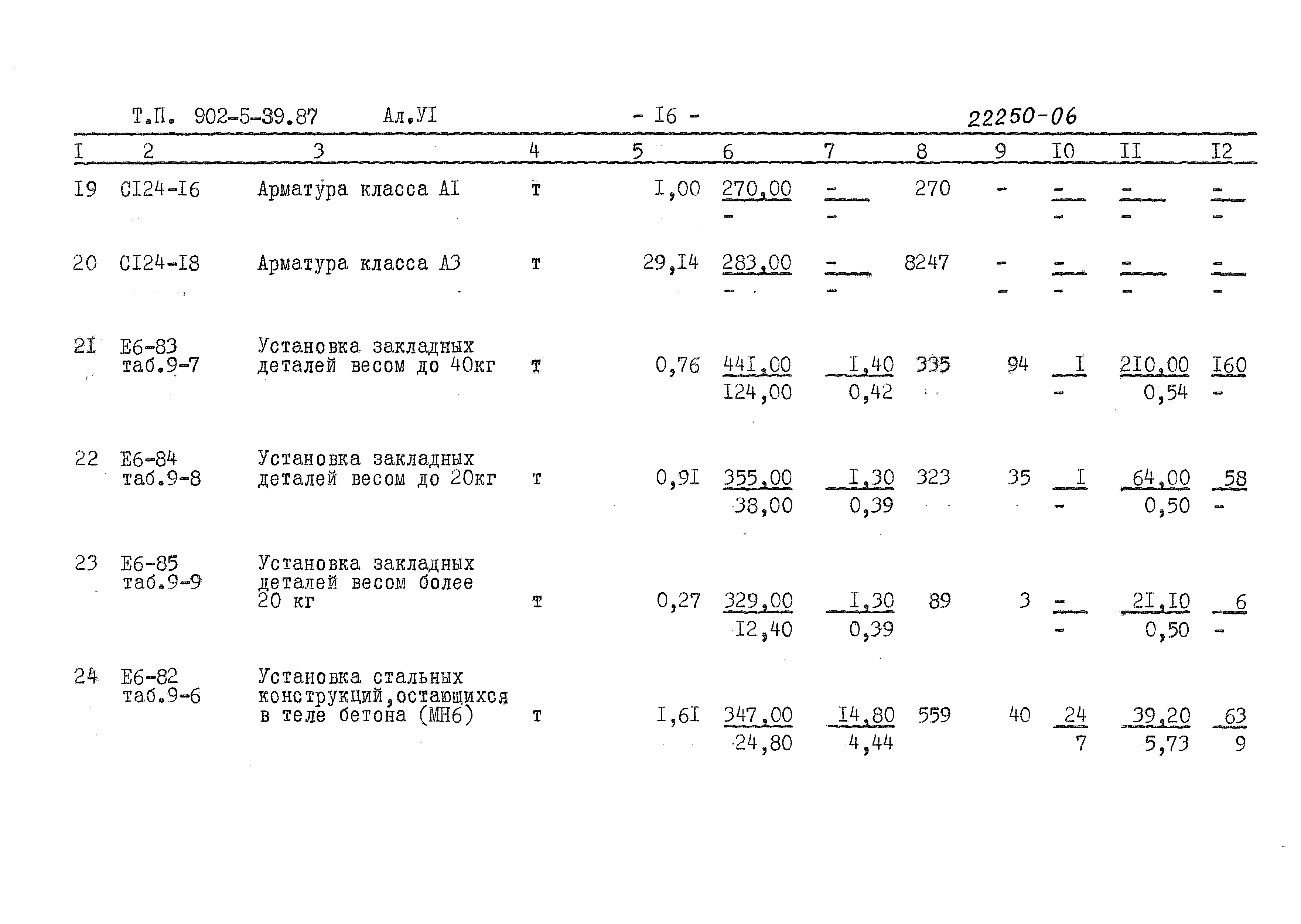 Типовой проект 902-5-39.87