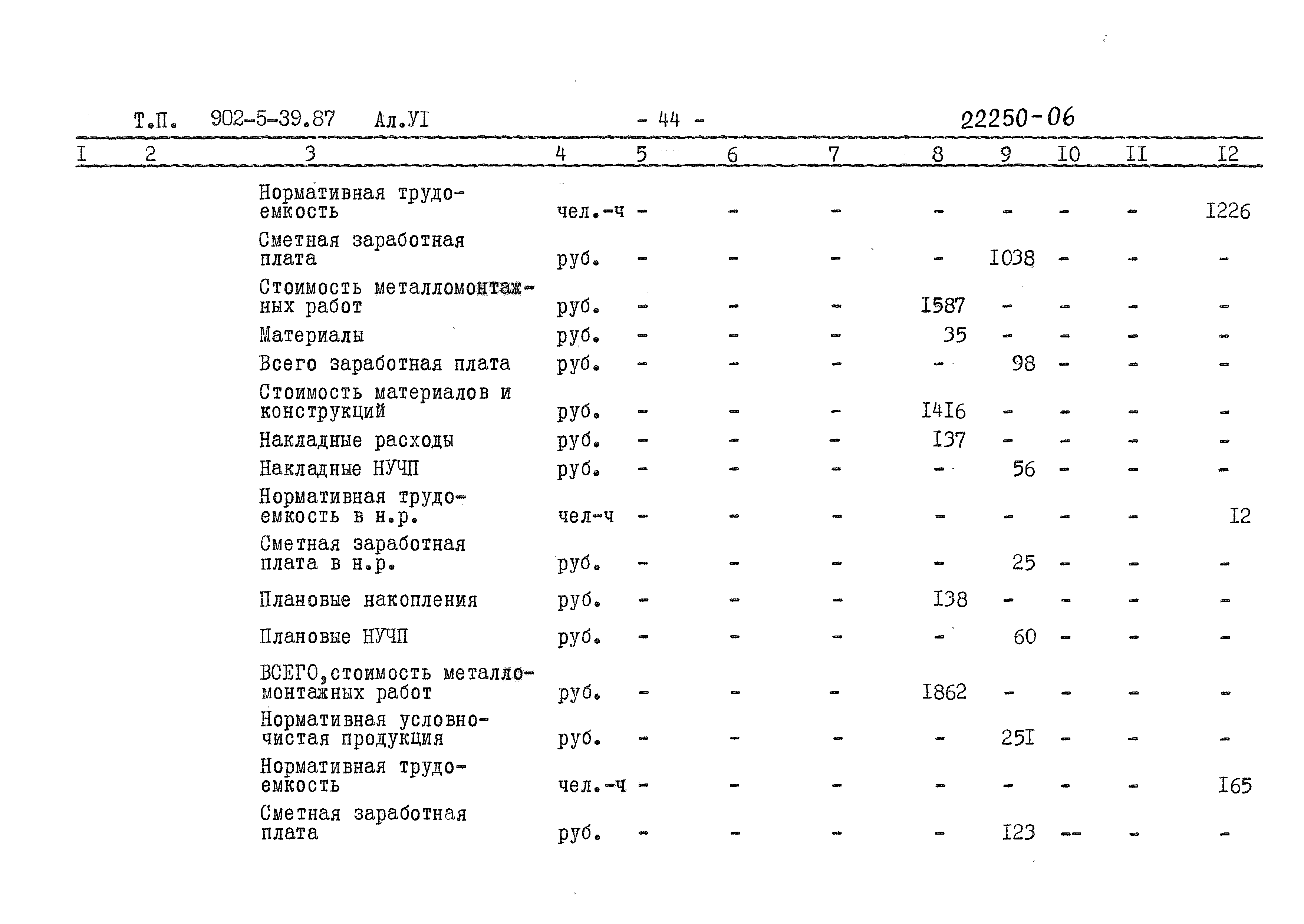 Типовой проект 902-5-39.87