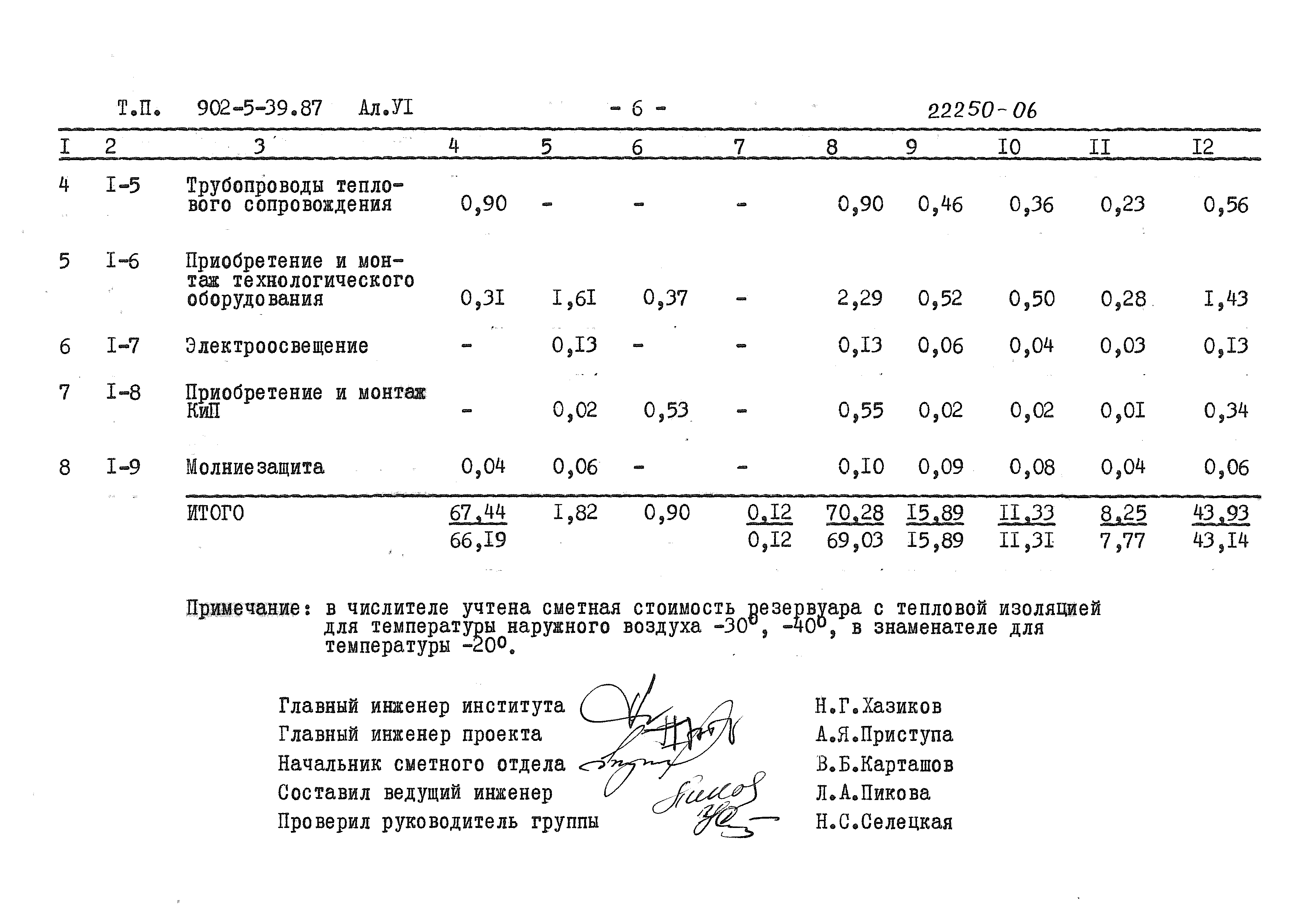 Типовой проект 902-5-39.87