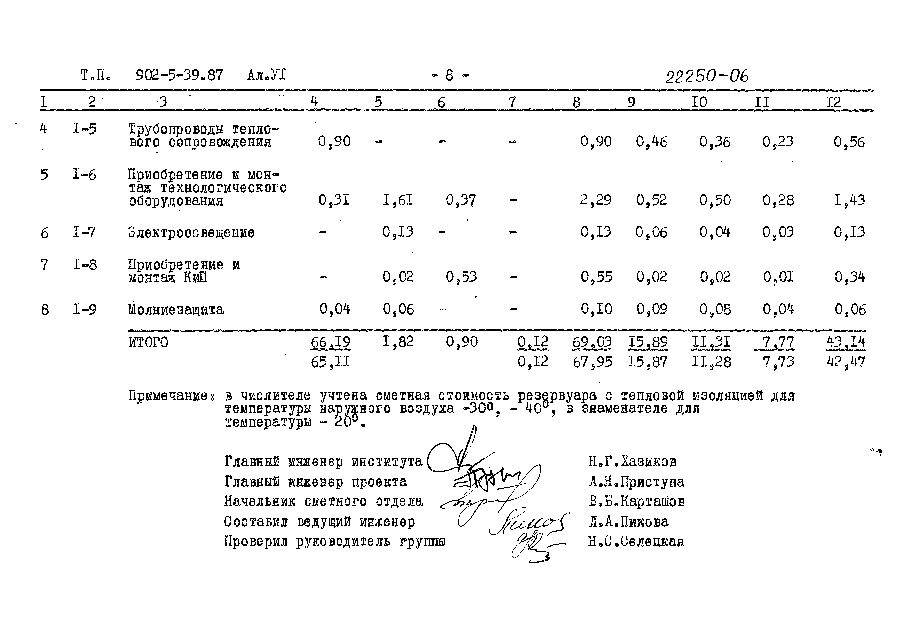 Типовой проект 902-5-39.87