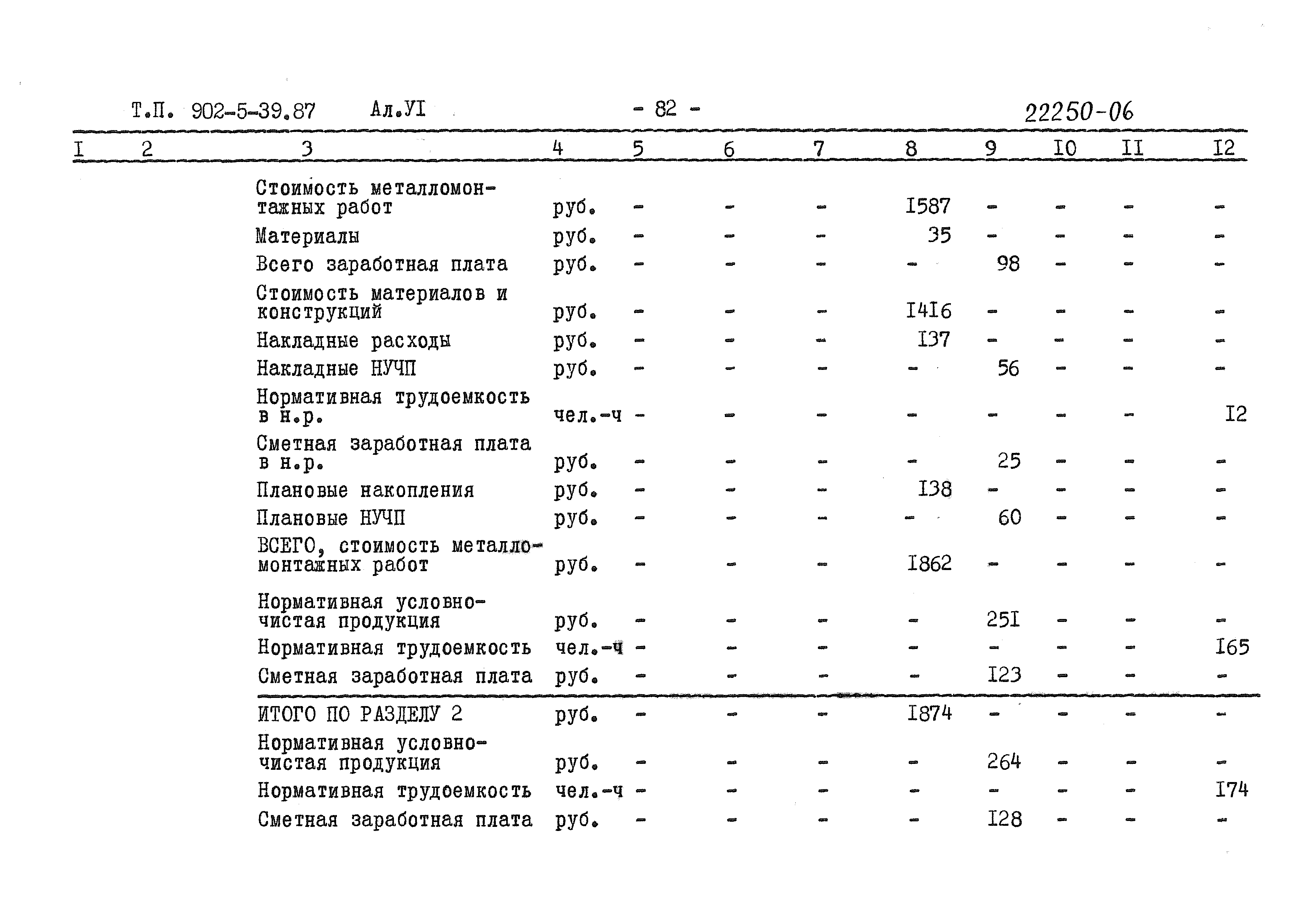 Типовой проект 902-5-39.87