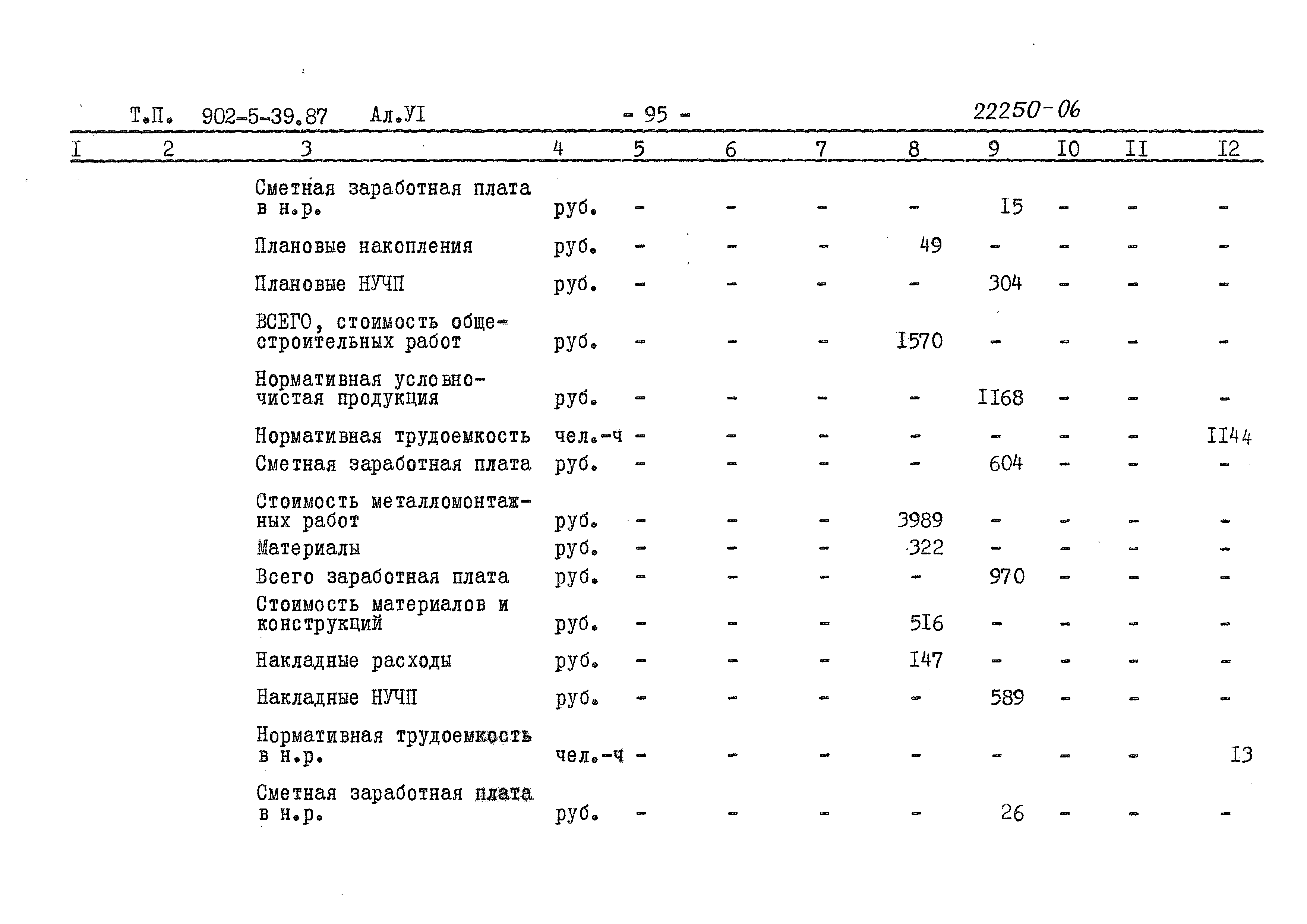 Типовой проект 902-5-39.87