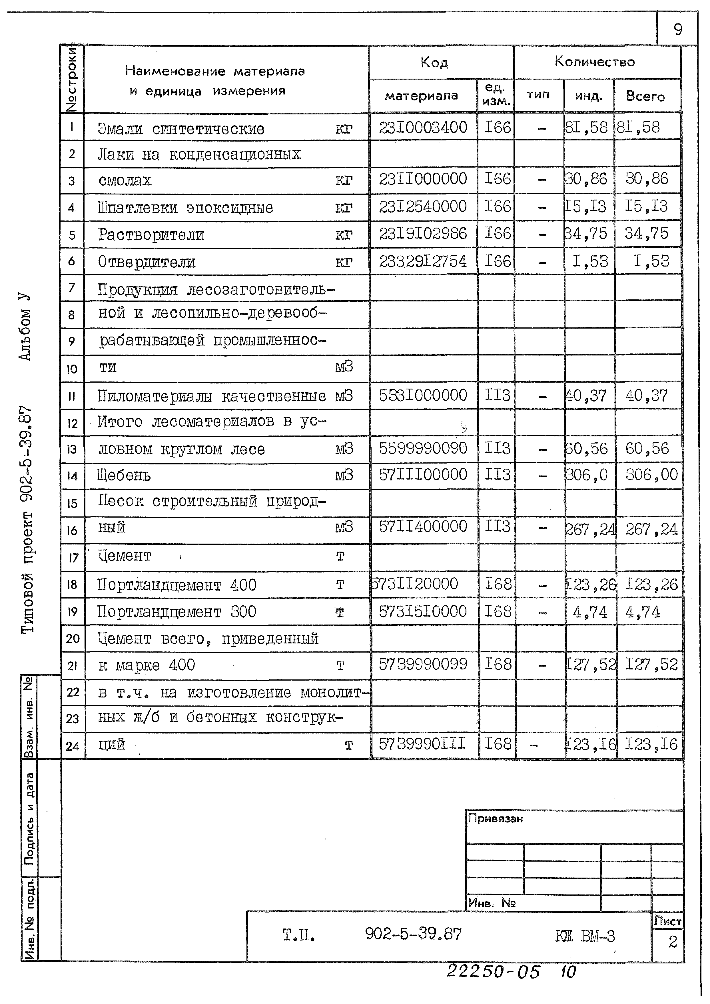 Типовой проект 902-5-39.87