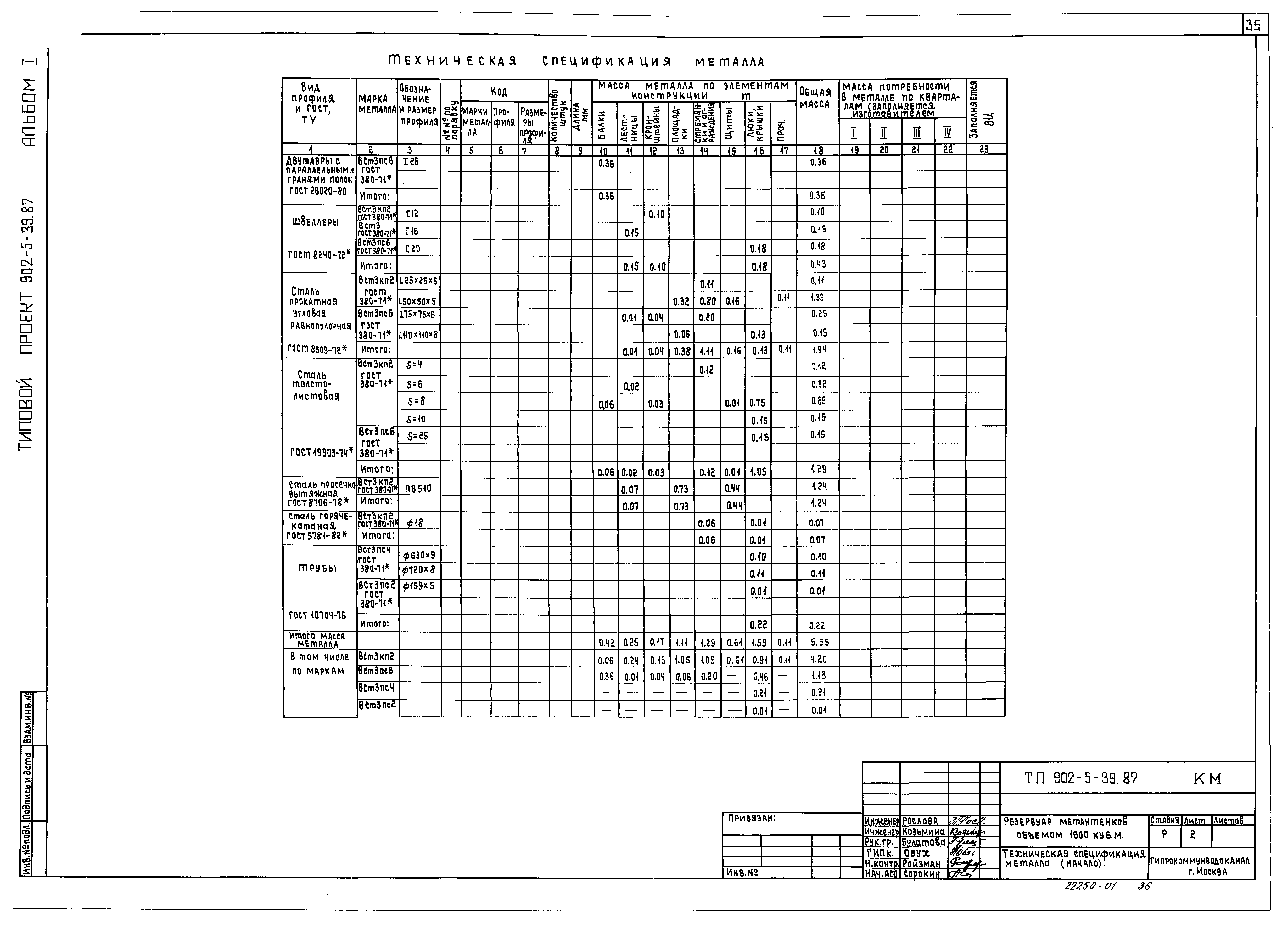 Типовой проект 902-5-39.87