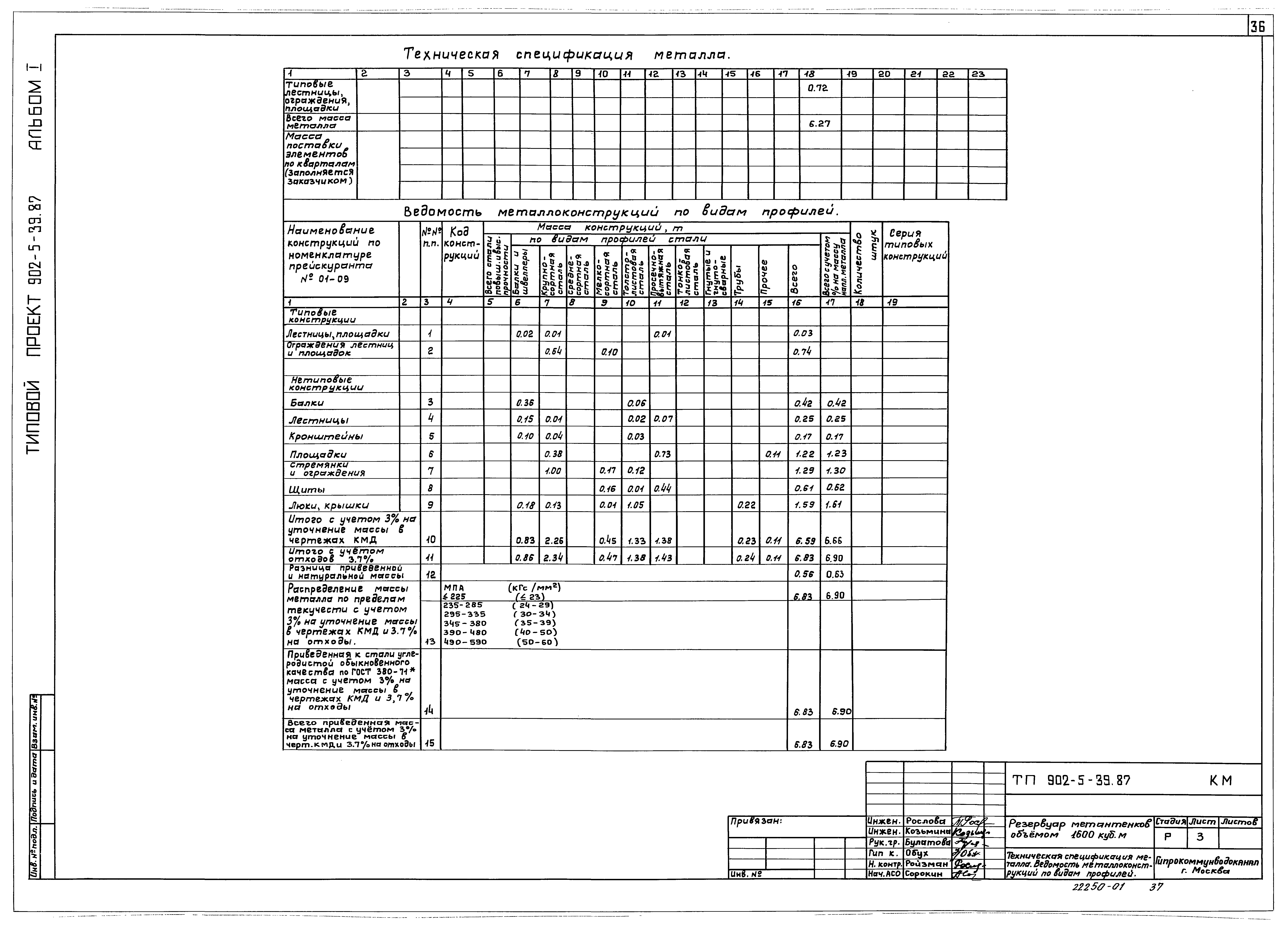Типовой проект 902-5-39.87