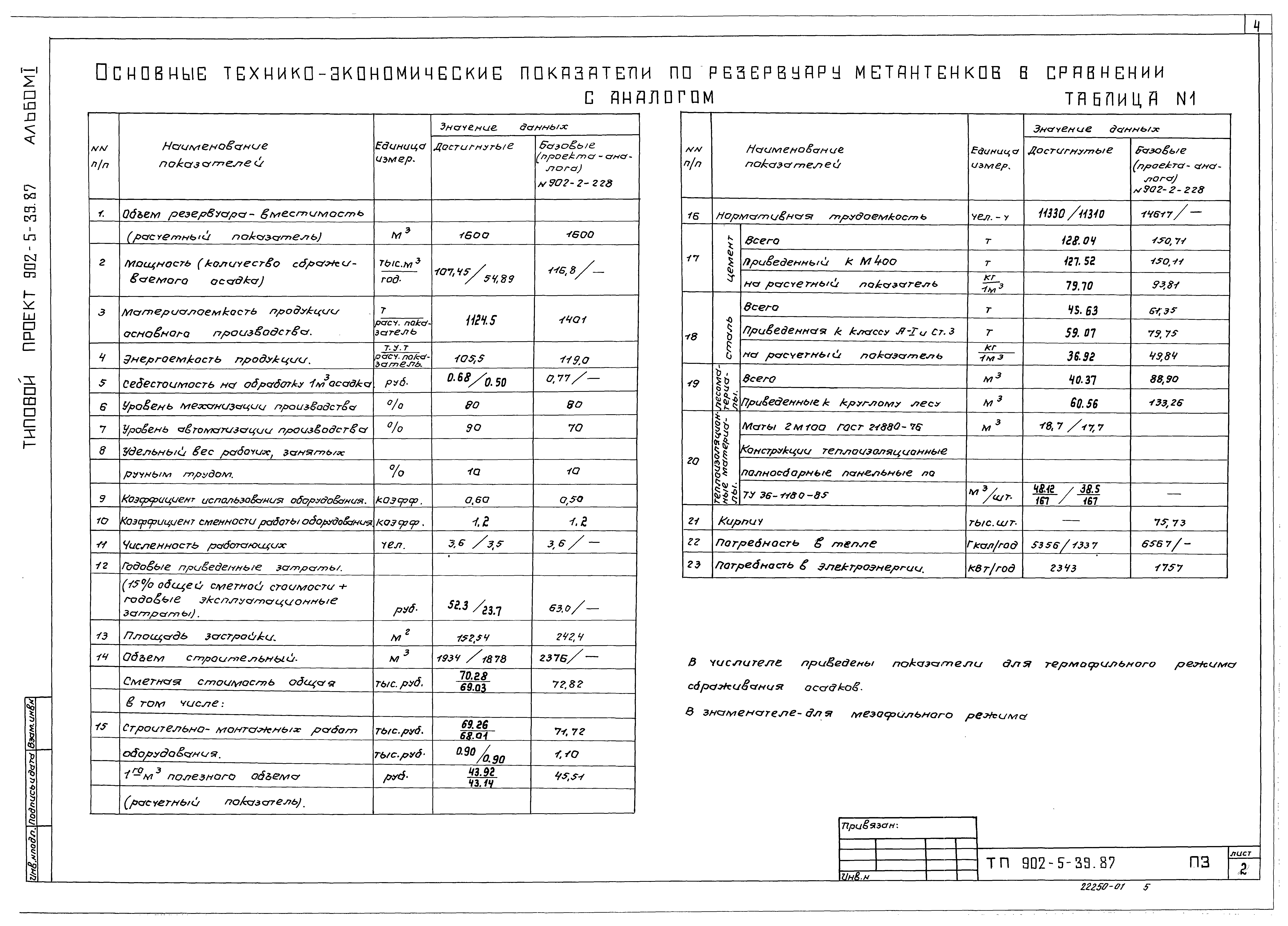 Типовой проект 902-5-39.87