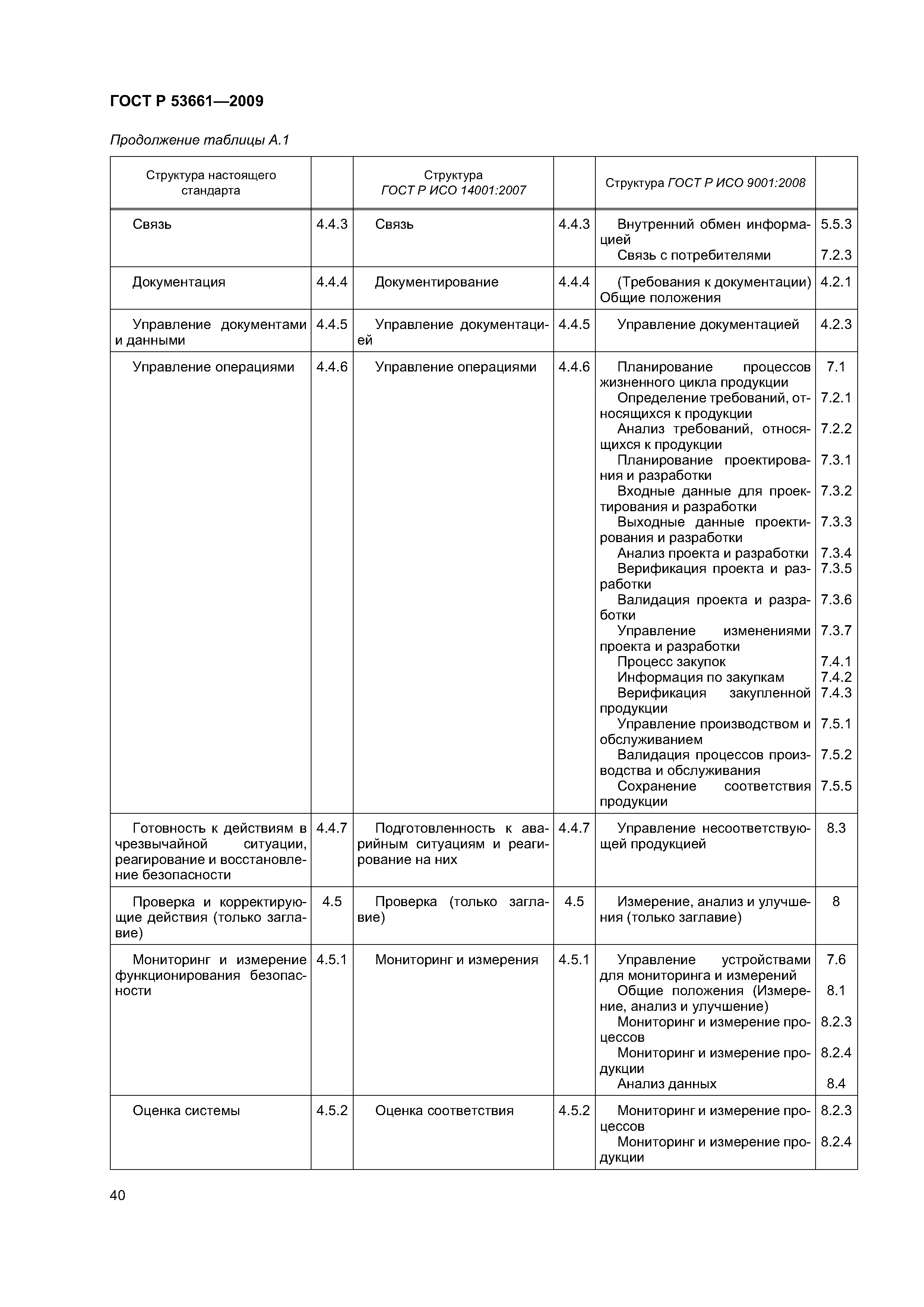 ГОСТ Р 53661-2009
