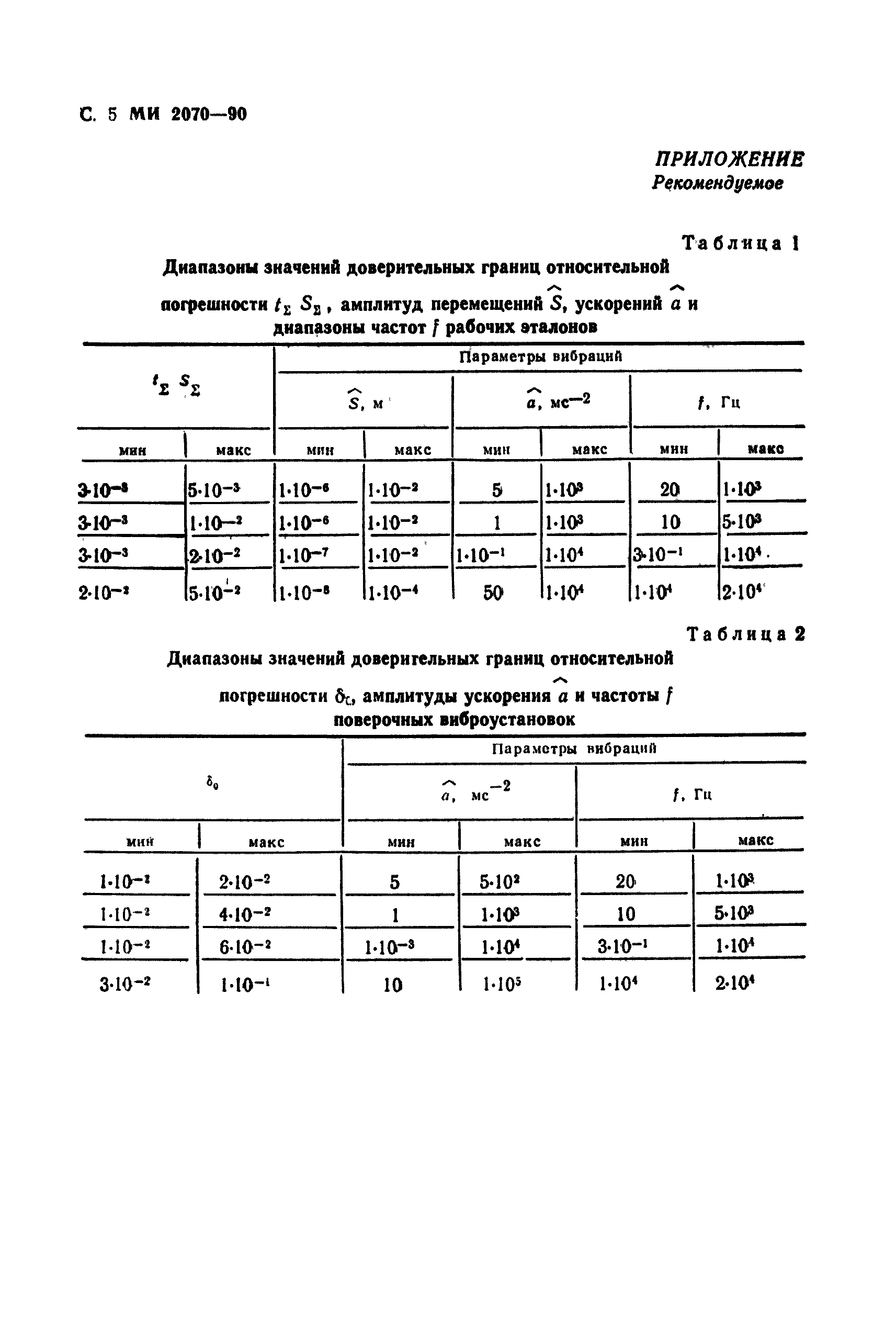 МИ 2070-90