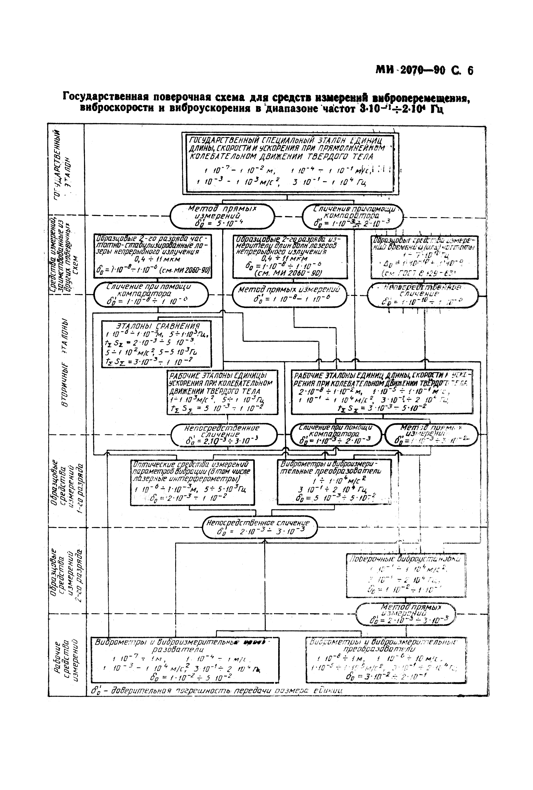 МИ 2070-90