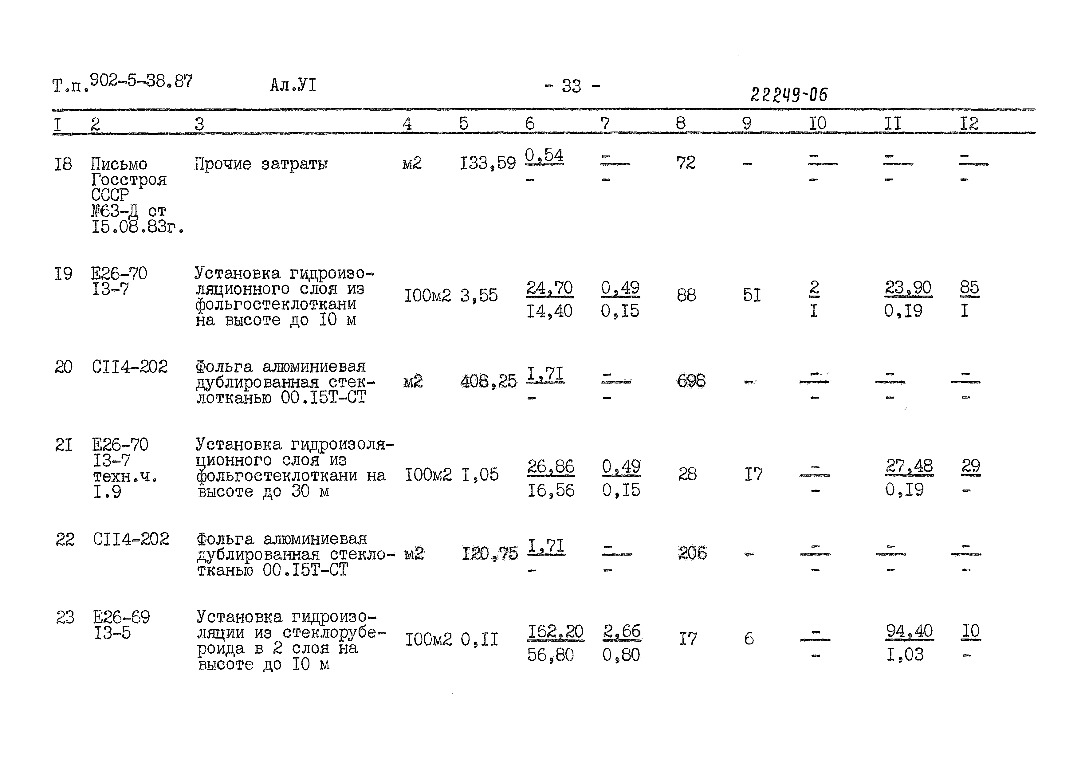 Типовой проект 902-5-38.87